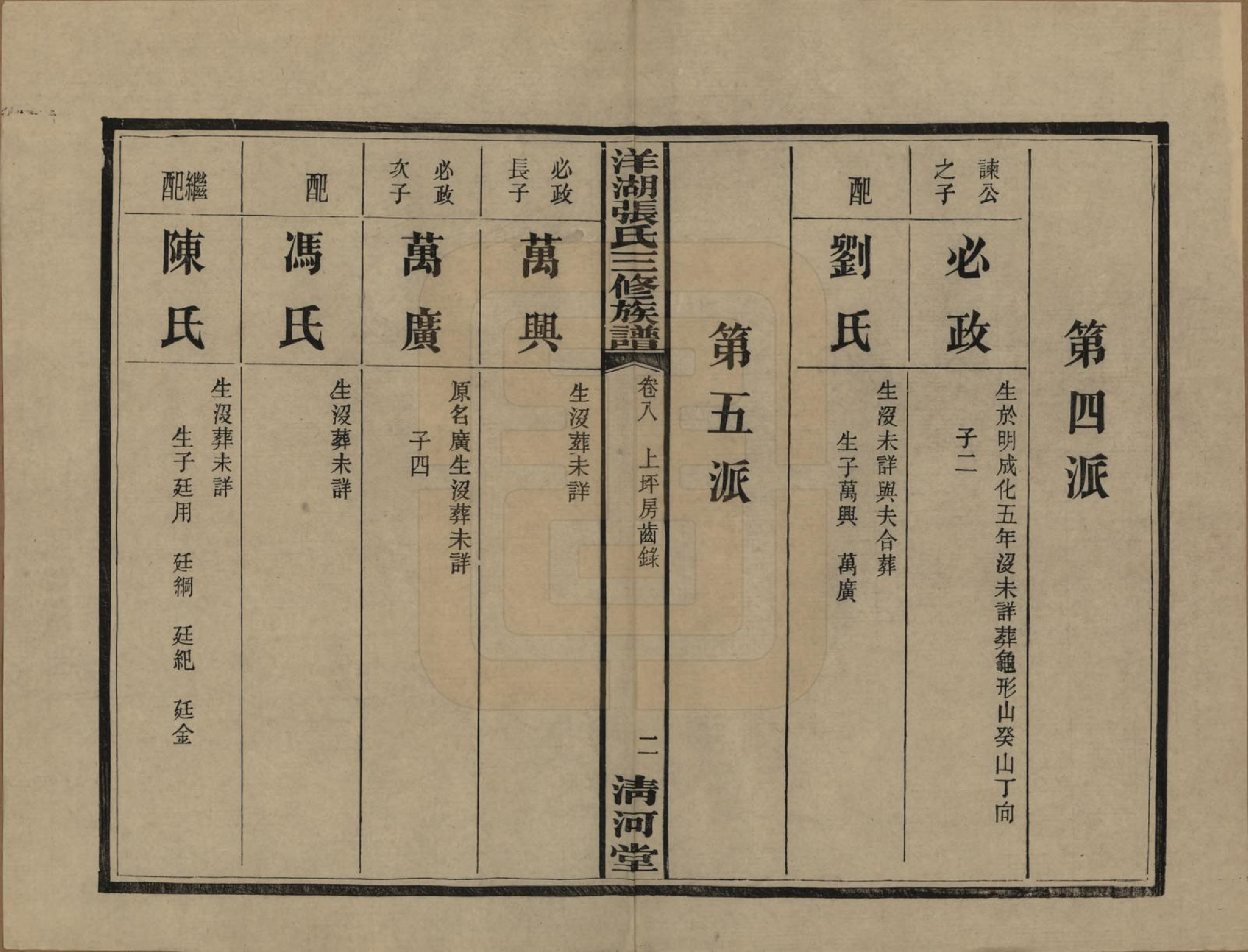 GTJP2092.张.湖南长沙.洋湖张氏三修族谱.民国二十六年年(1937)_008.pdf_第2页