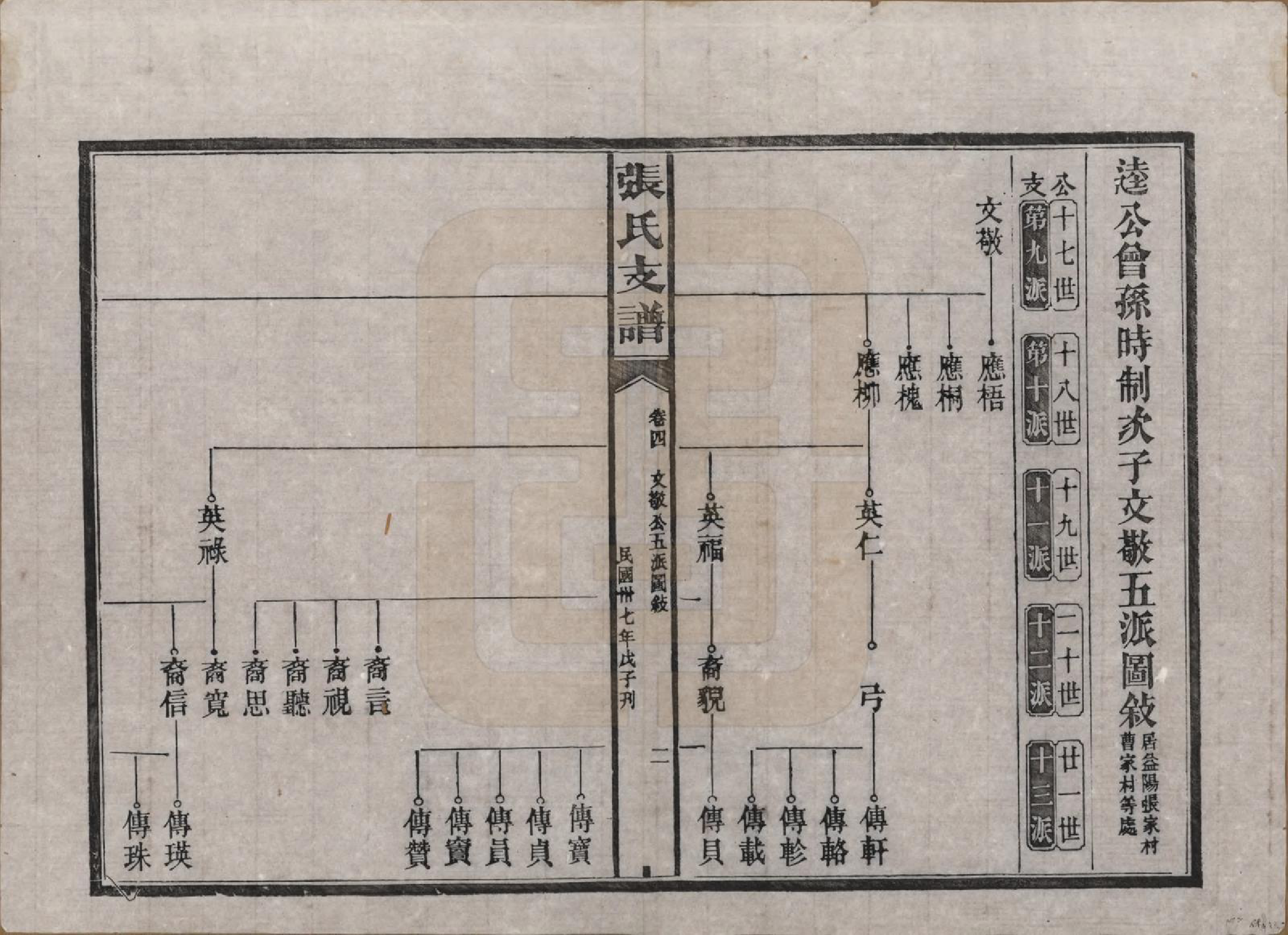 GTJP2106.张.湖南新化.张氏庆云公房支谱.民国三十八年(1949)_004.pdf_第2页