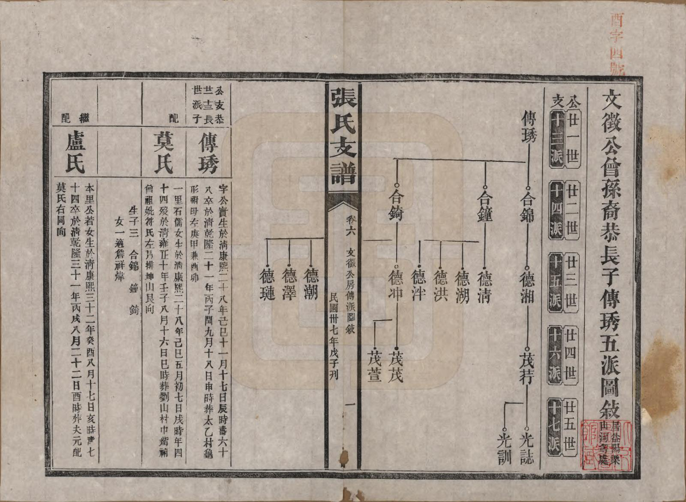 GTJP2106.张.湖南新化.张氏庆云公房支谱.民国三十八年(1949)_006.pdf_第1页