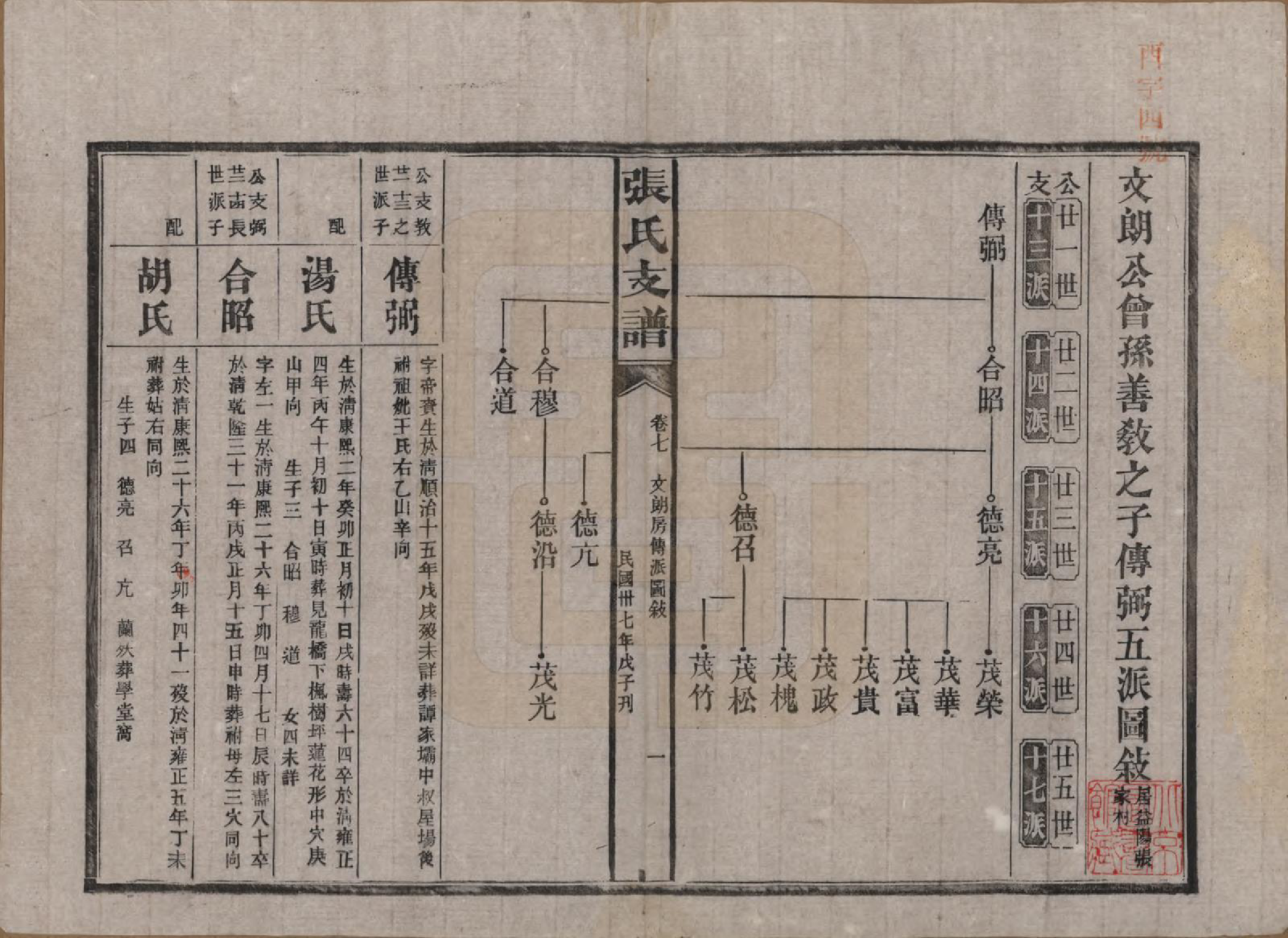 GTJP2106.张.湖南新化.张氏庆云公房支谱.民国三十八年(1949)_007.pdf_第1页