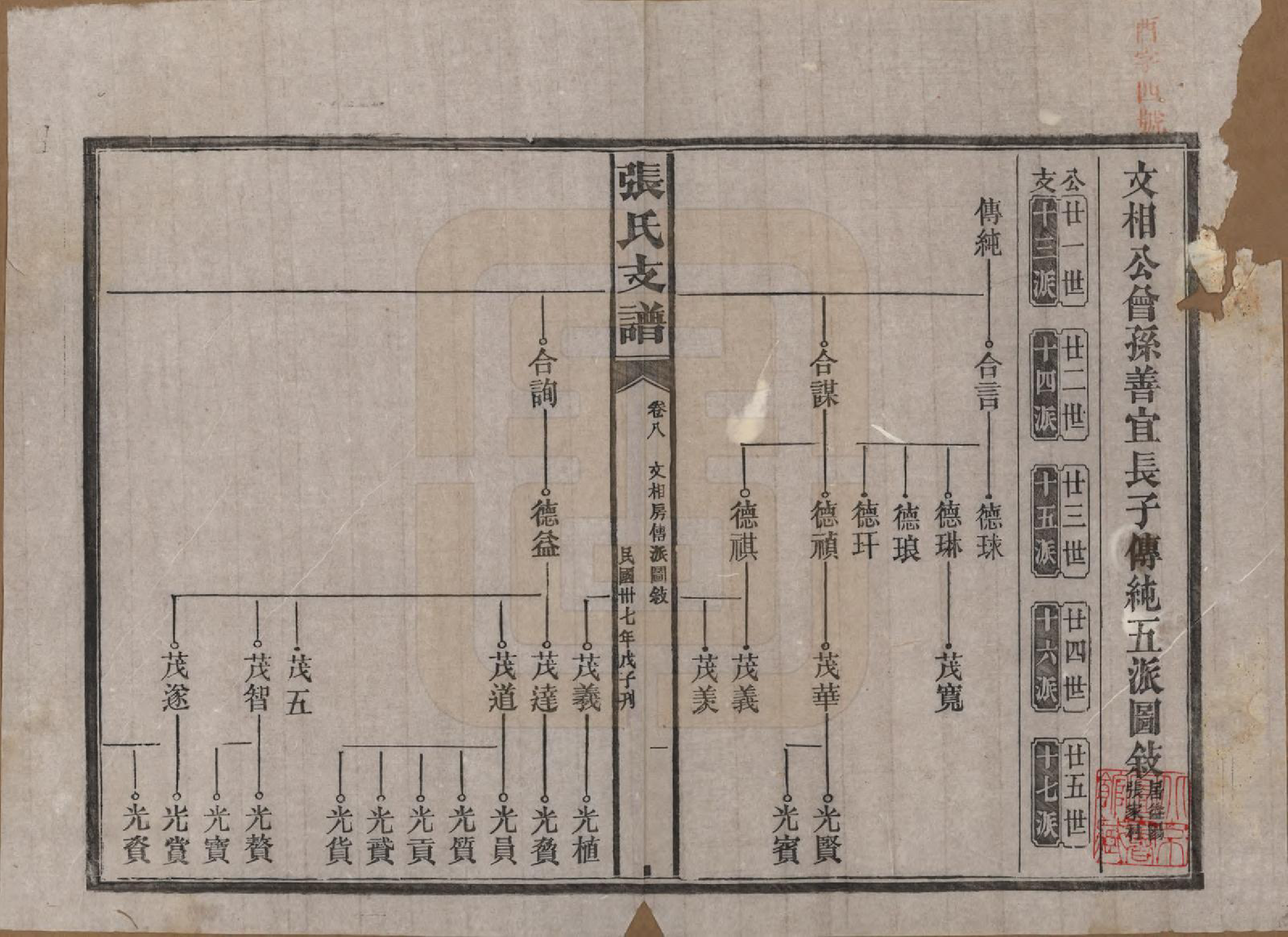 GTJP2106.张.湖南新化.张氏庆云公房支谱.民国三十八年(1949)_008.pdf_第1页