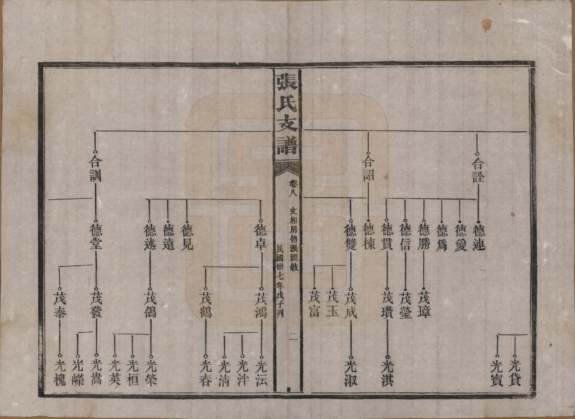 GTJP2106.张.湖南新化.张氏庆云公房支谱.民国三十八年(1949)_008.pdf_第2页