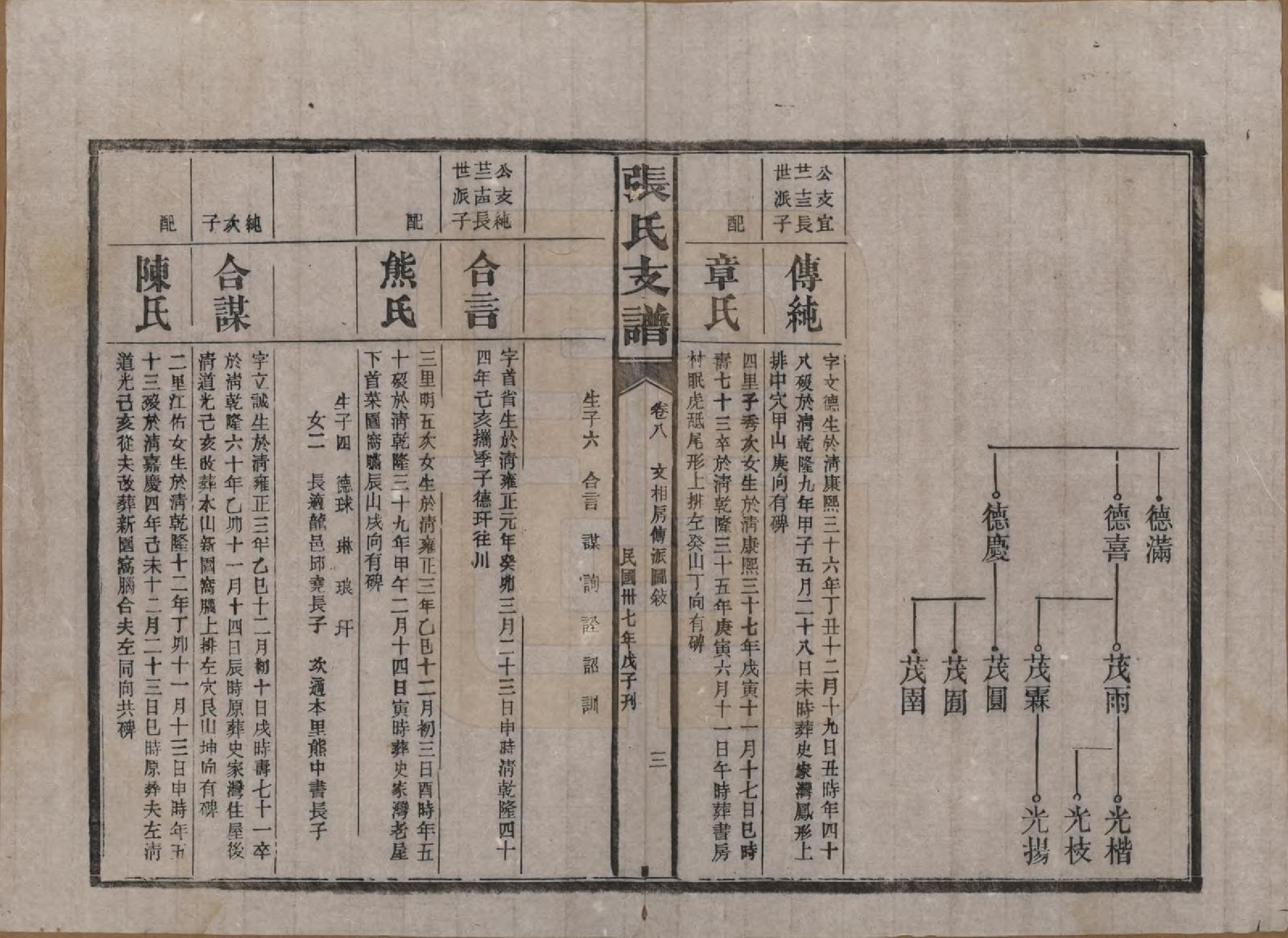 GTJP2106.张.湖南新化.张氏庆云公房支谱.民国三十八年(1949)_008.pdf_第3页