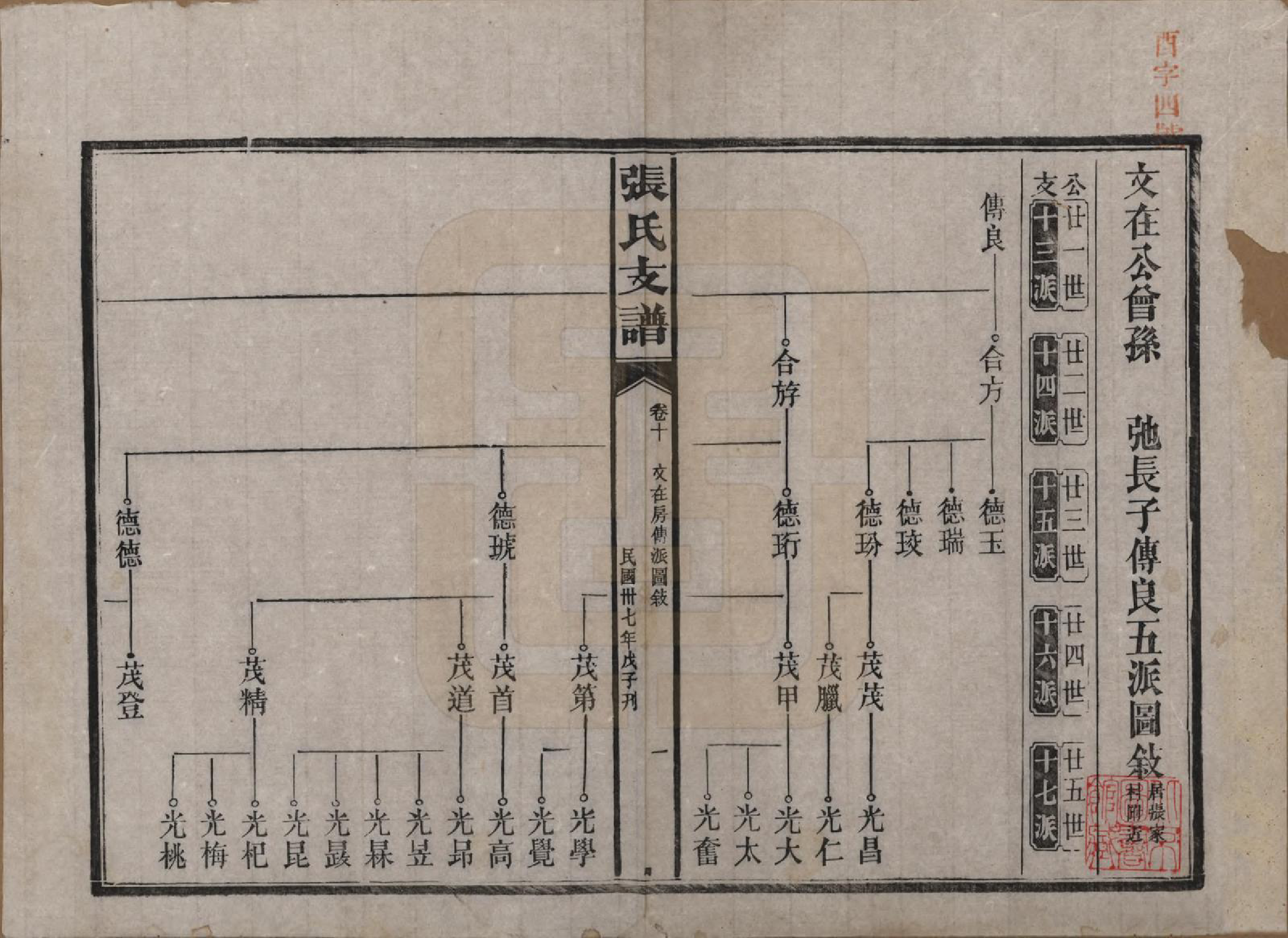 GTJP2106.张.湖南新化.张氏庆云公房支谱.民国三十八年(1949)_010.pdf_第1页