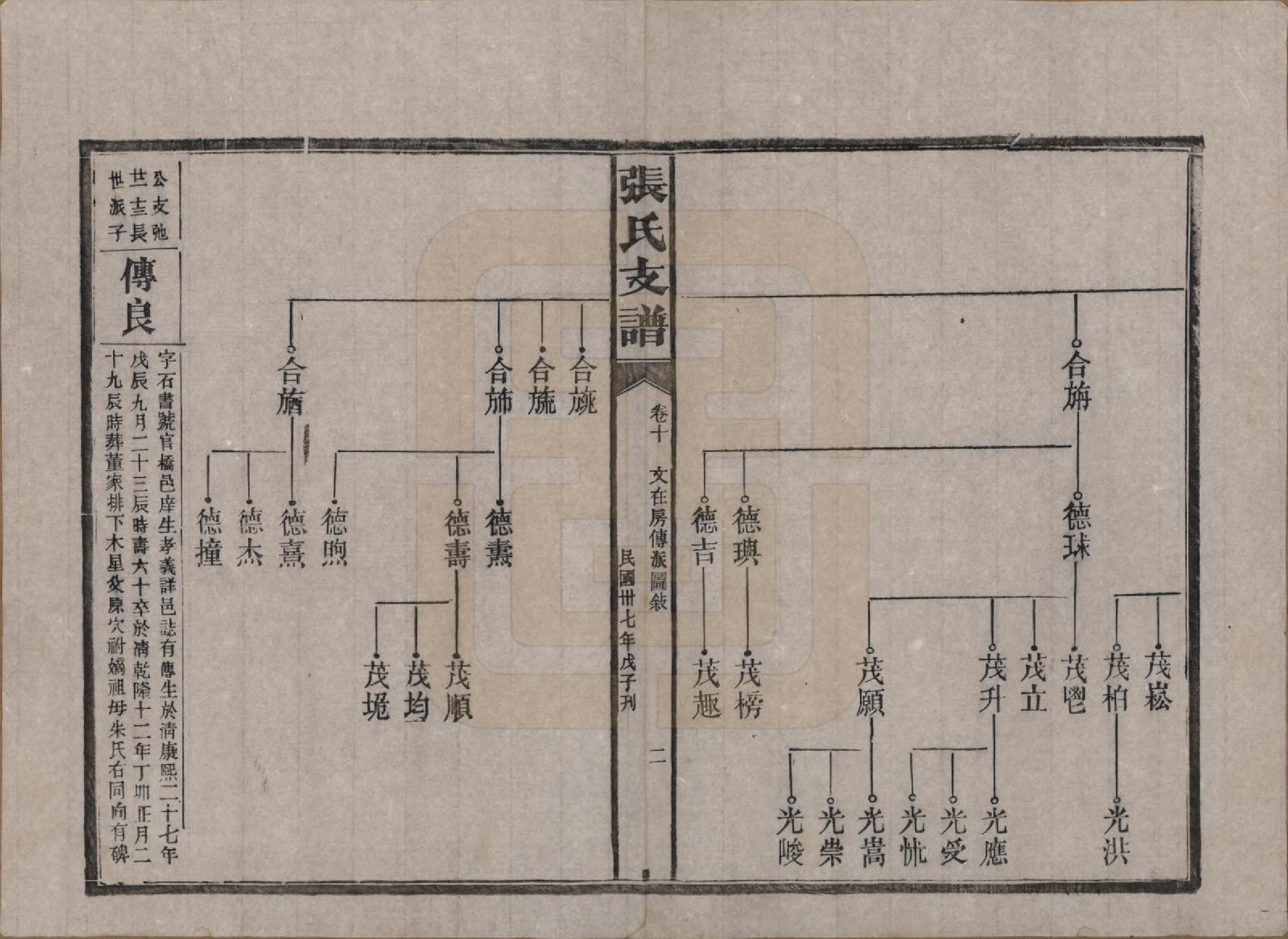 GTJP2106.张.湖南新化.张氏庆云公房支谱.民国三十八年(1949)_010.pdf_第2页