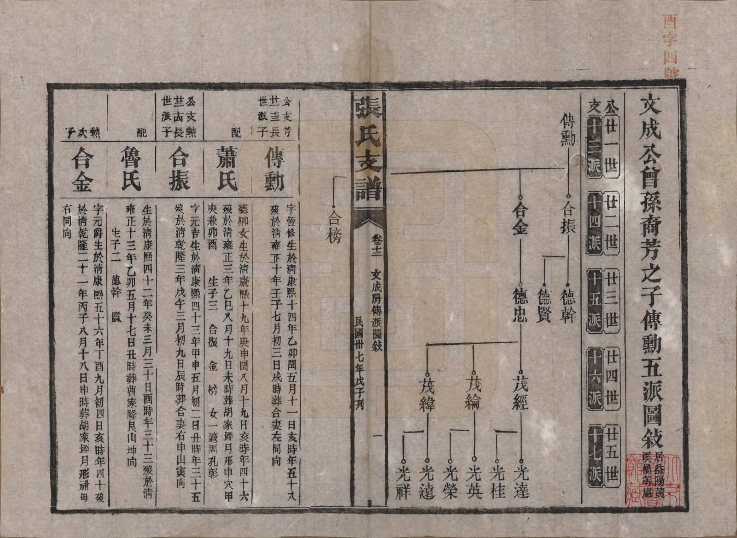 GTJP2106.张.湖南新化.张氏庆云公房支谱.民国三十八年(1949)_012.pdf_第1页