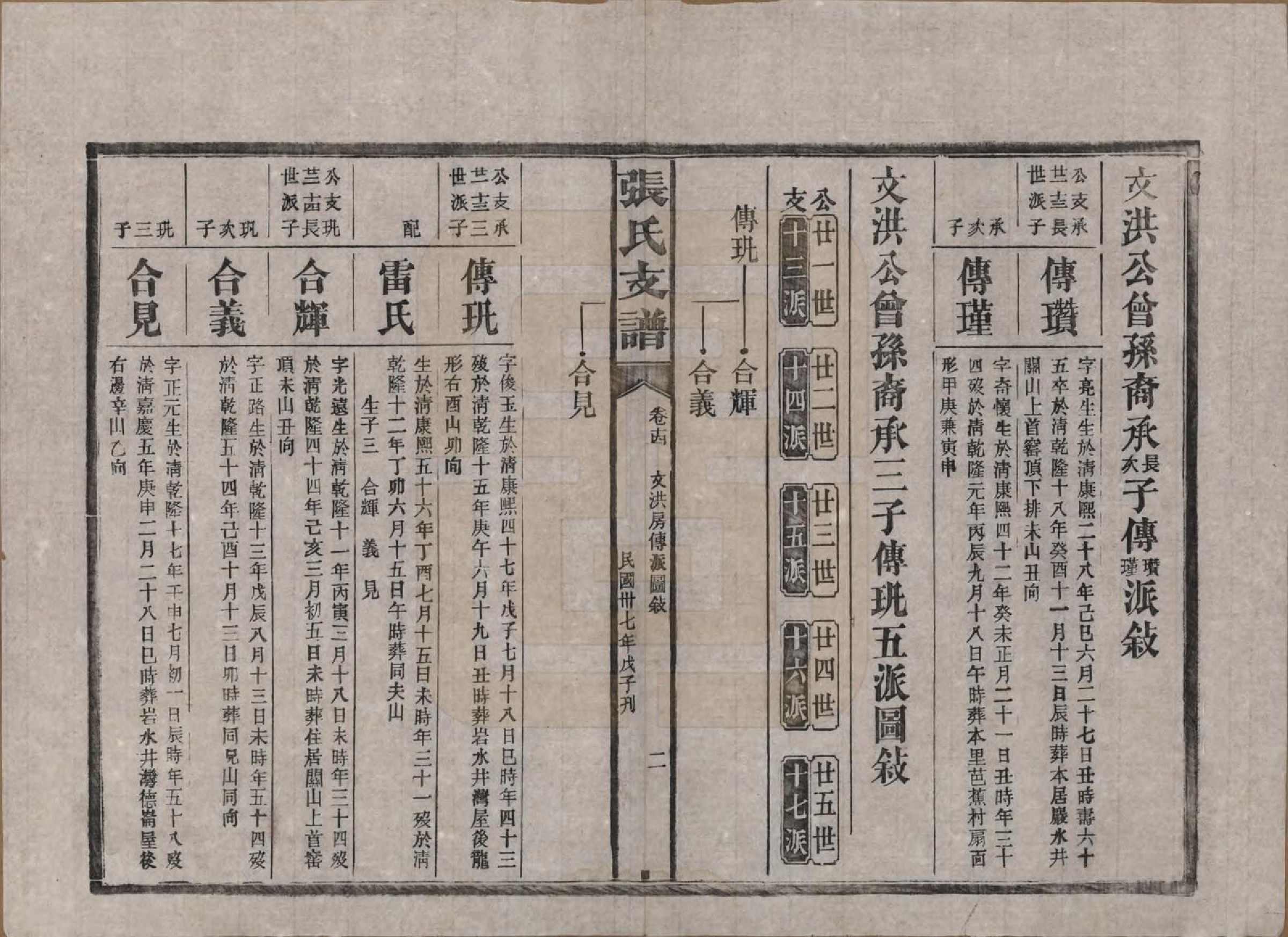 GTJP2106.张.湖南新化.张氏庆云公房支谱.民国三十八年(1949)_014.pdf_第2页