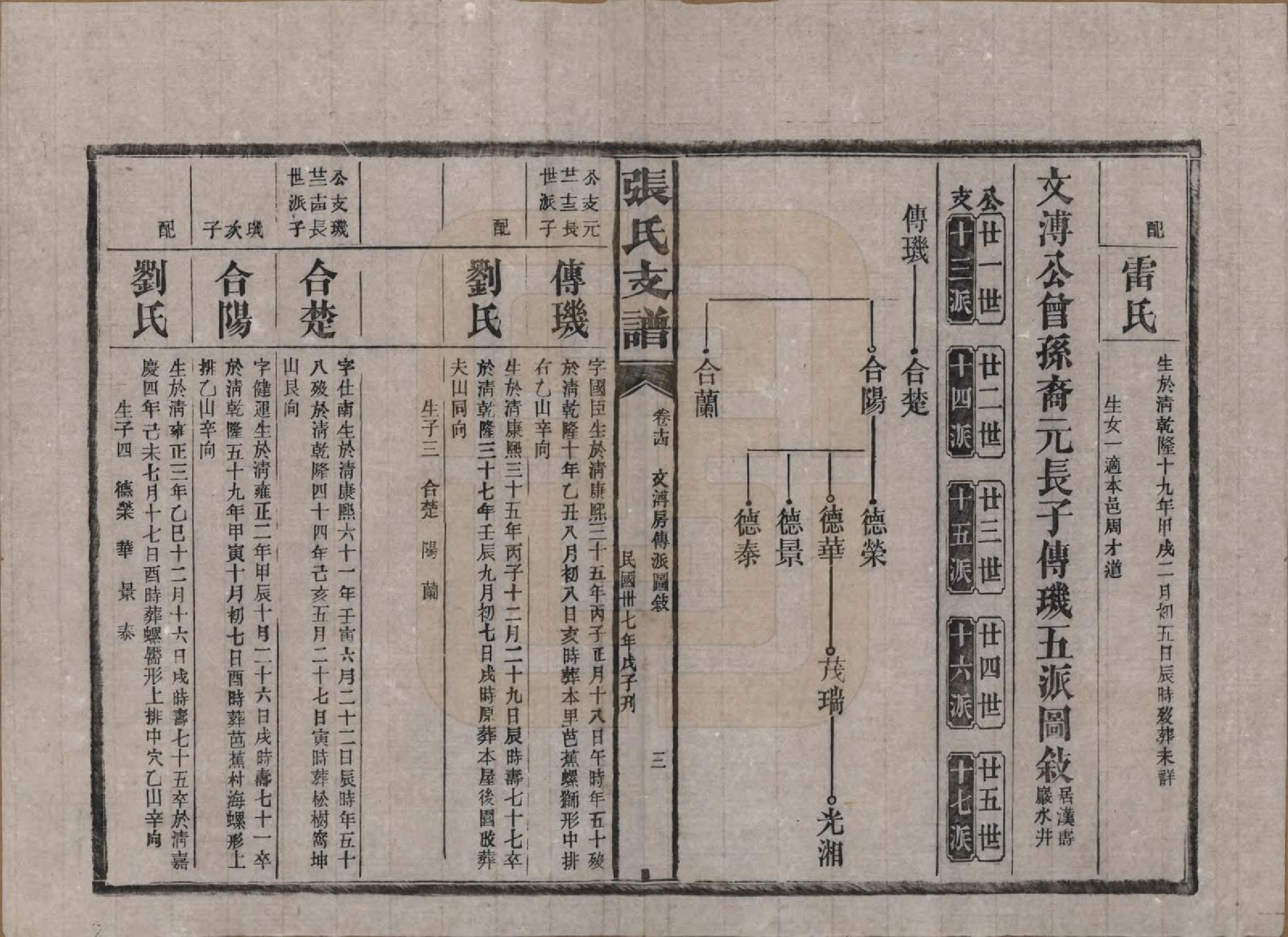 GTJP2106.张.湖南新化.张氏庆云公房支谱.民国三十八年(1949)_014.pdf_第3页