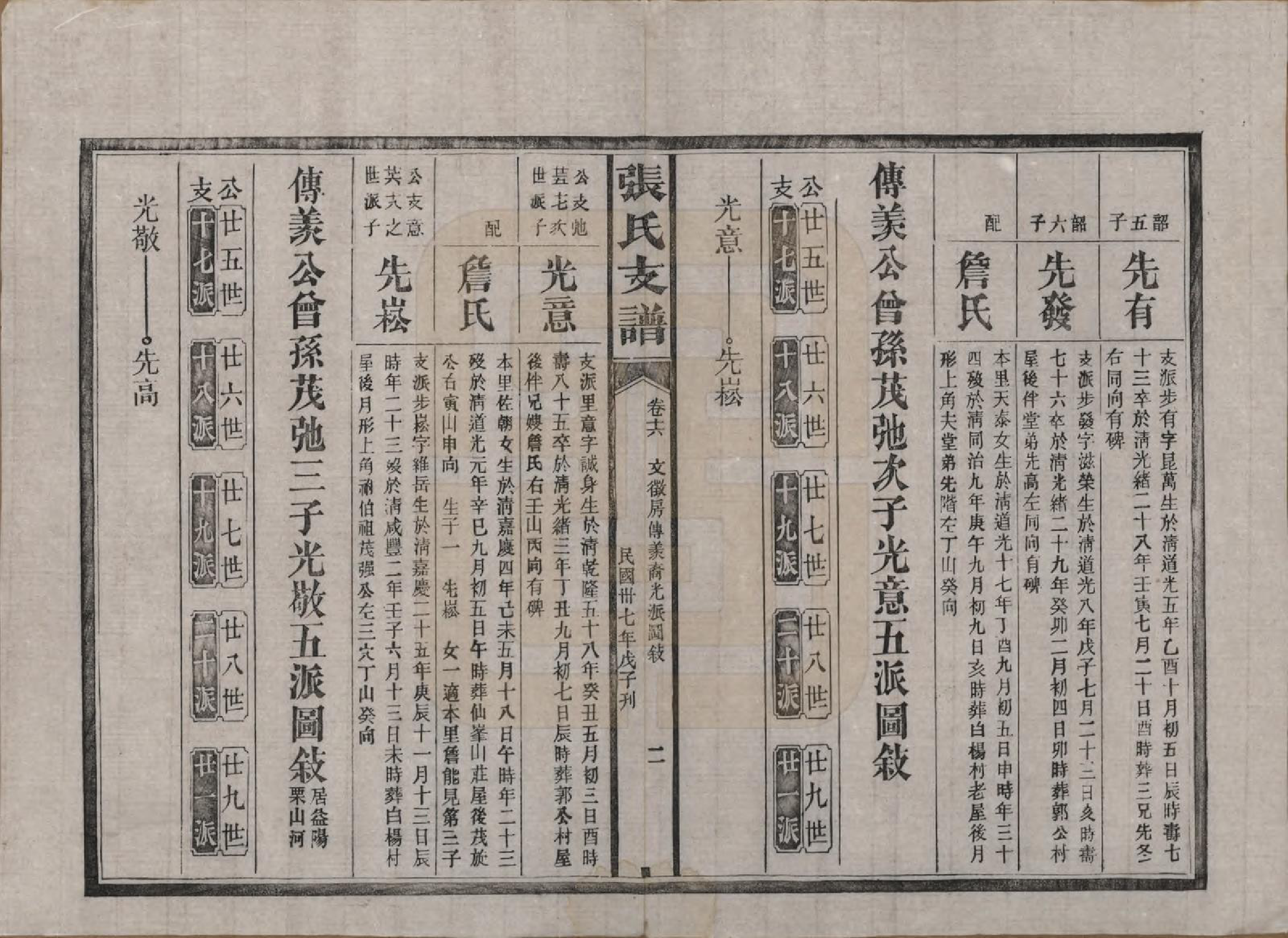 GTJP2106.张.湖南新化.张氏庆云公房支谱.民国三十八年(1949)_016.pdf_第2页