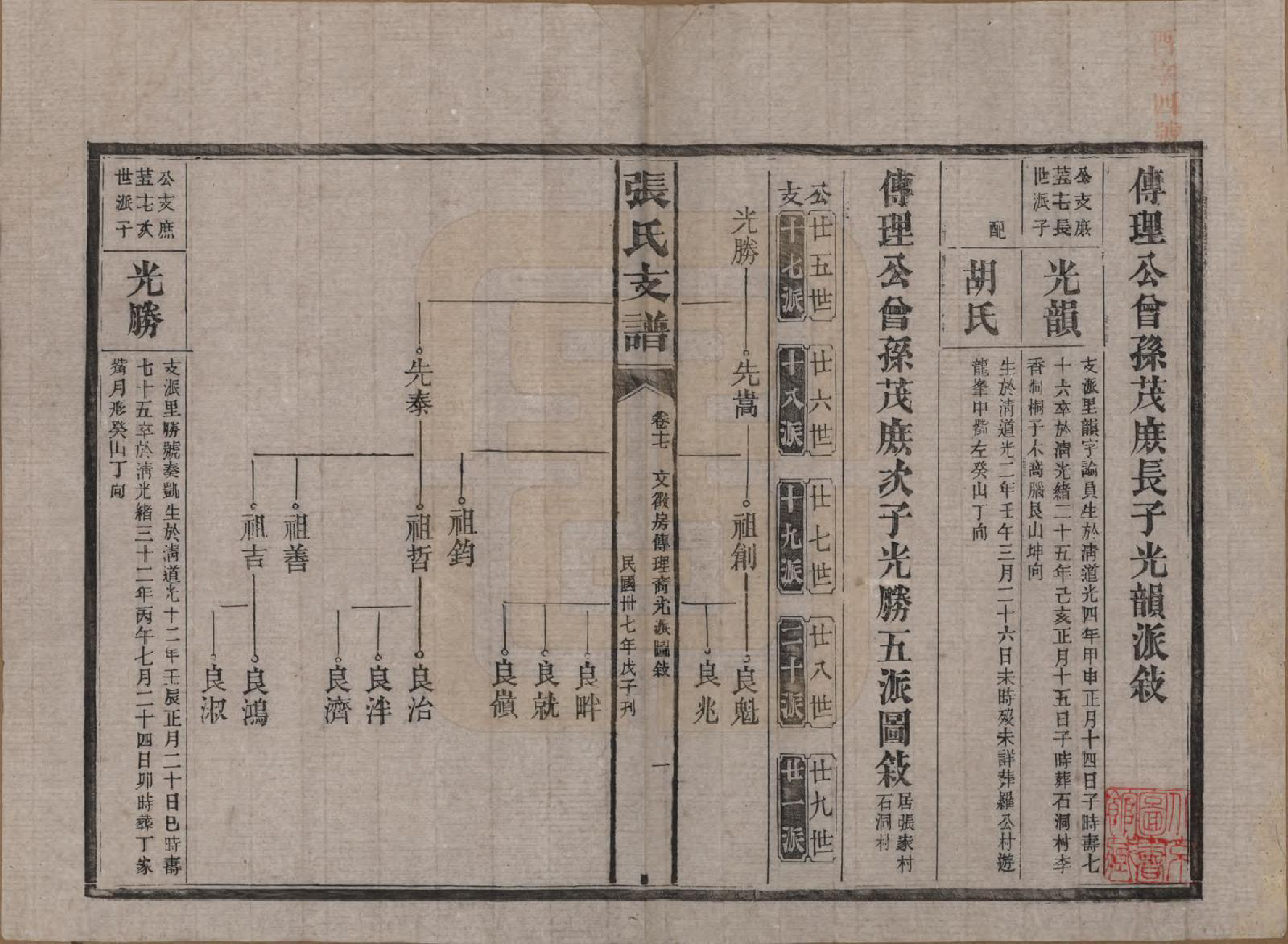 GTJP2106.张.湖南新化.张氏庆云公房支谱.民国三十八年(1949)_017.pdf_第1页