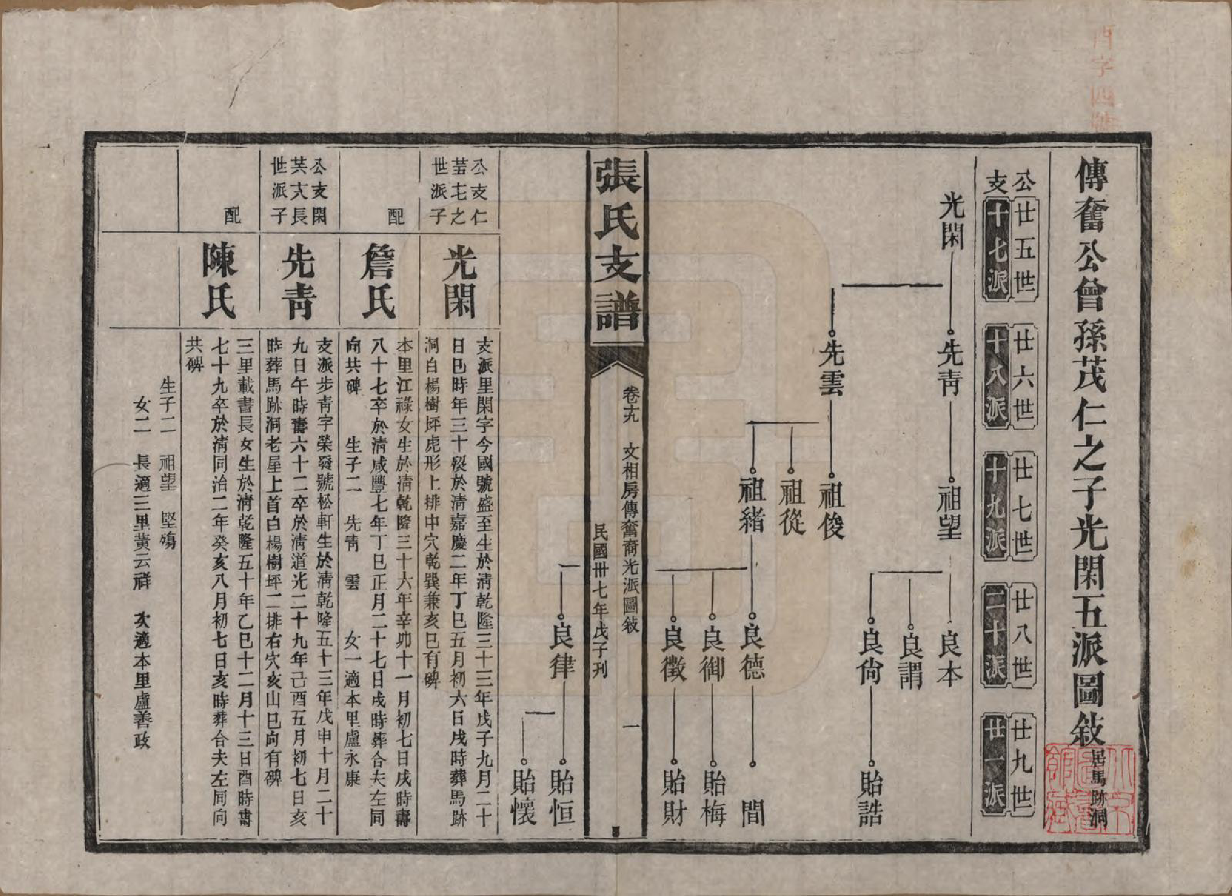 GTJP2106.张.湖南新化.张氏庆云公房支谱.民国三十八年(1949)_019.pdf_第1页