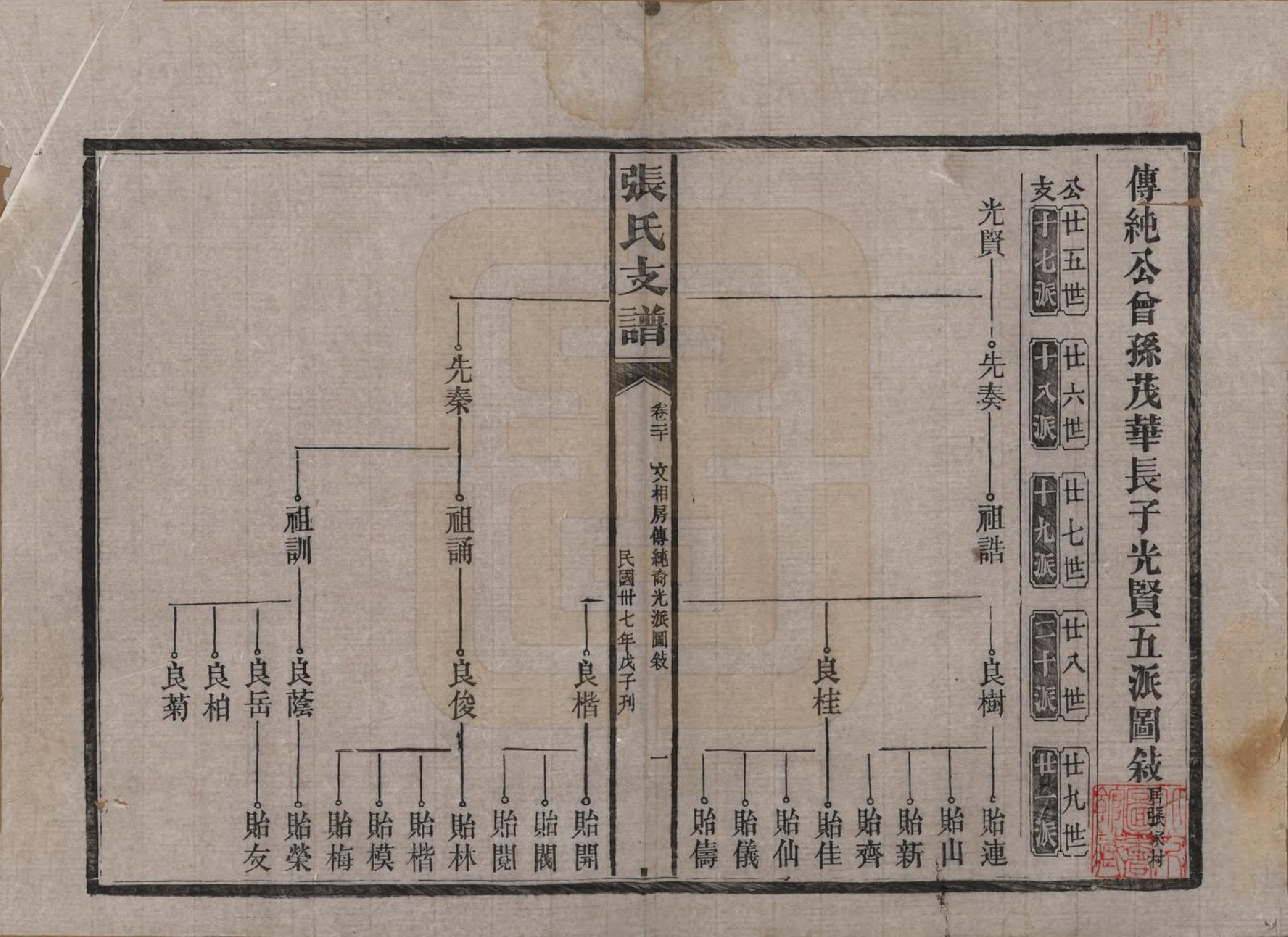 GTJP2106.张.湖南新化.张氏庆云公房支谱.民国三十八年(1949)_020.pdf_第1页