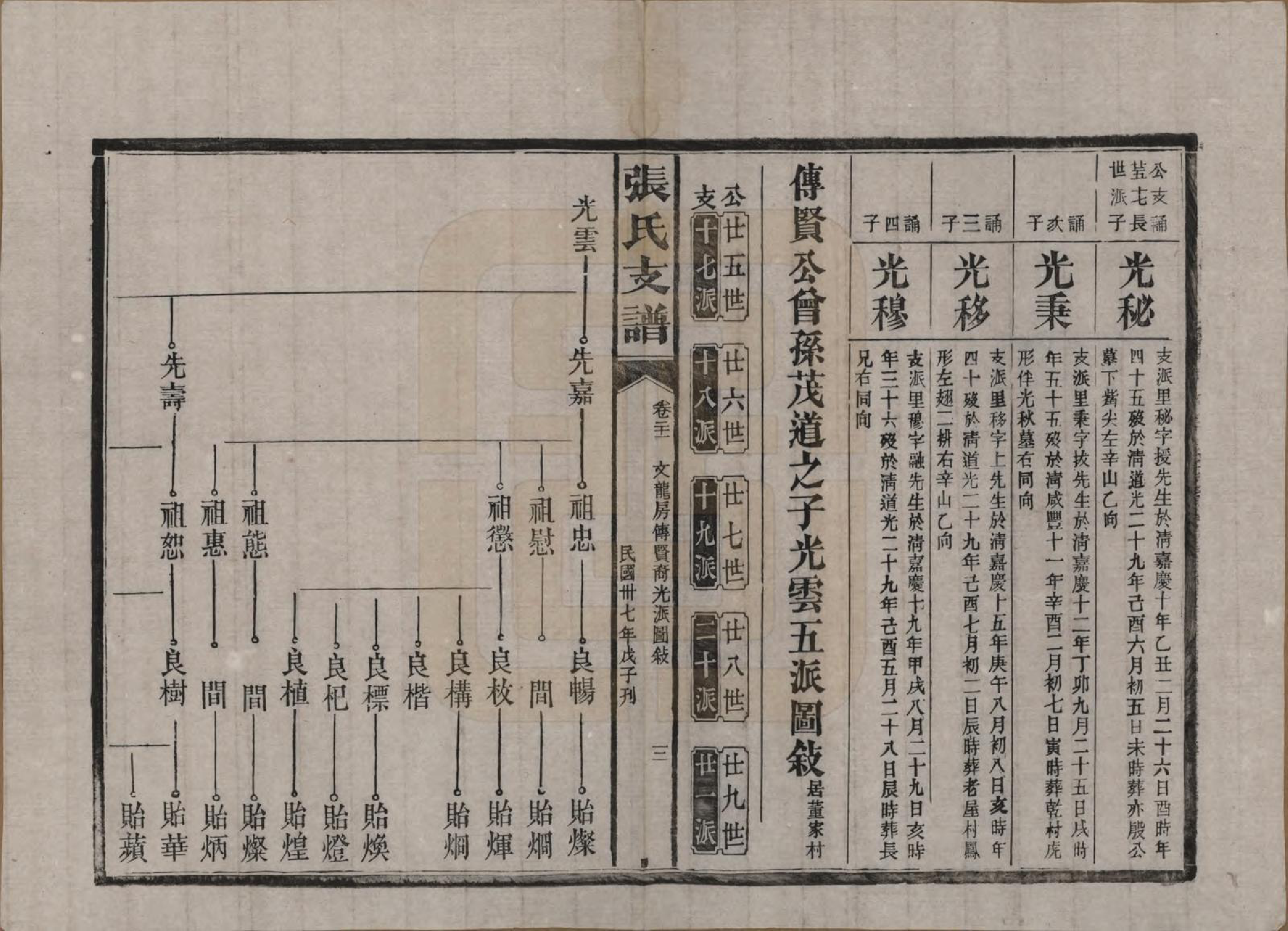 GTJP2106.张.湖南新化.张氏庆云公房支谱.民国三十八年(1949)_021.pdf_第3页