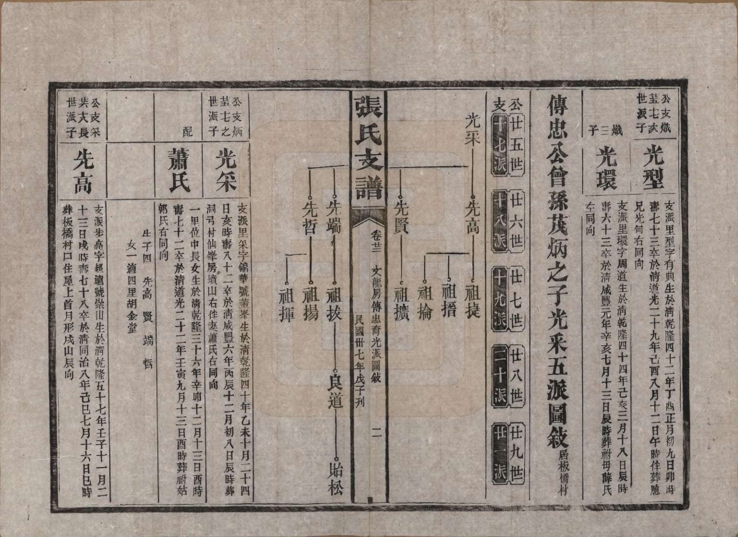 GTJP2106.张.湖南新化.张氏庆云公房支谱.民国三十八年(1949)_022.pdf_第2页