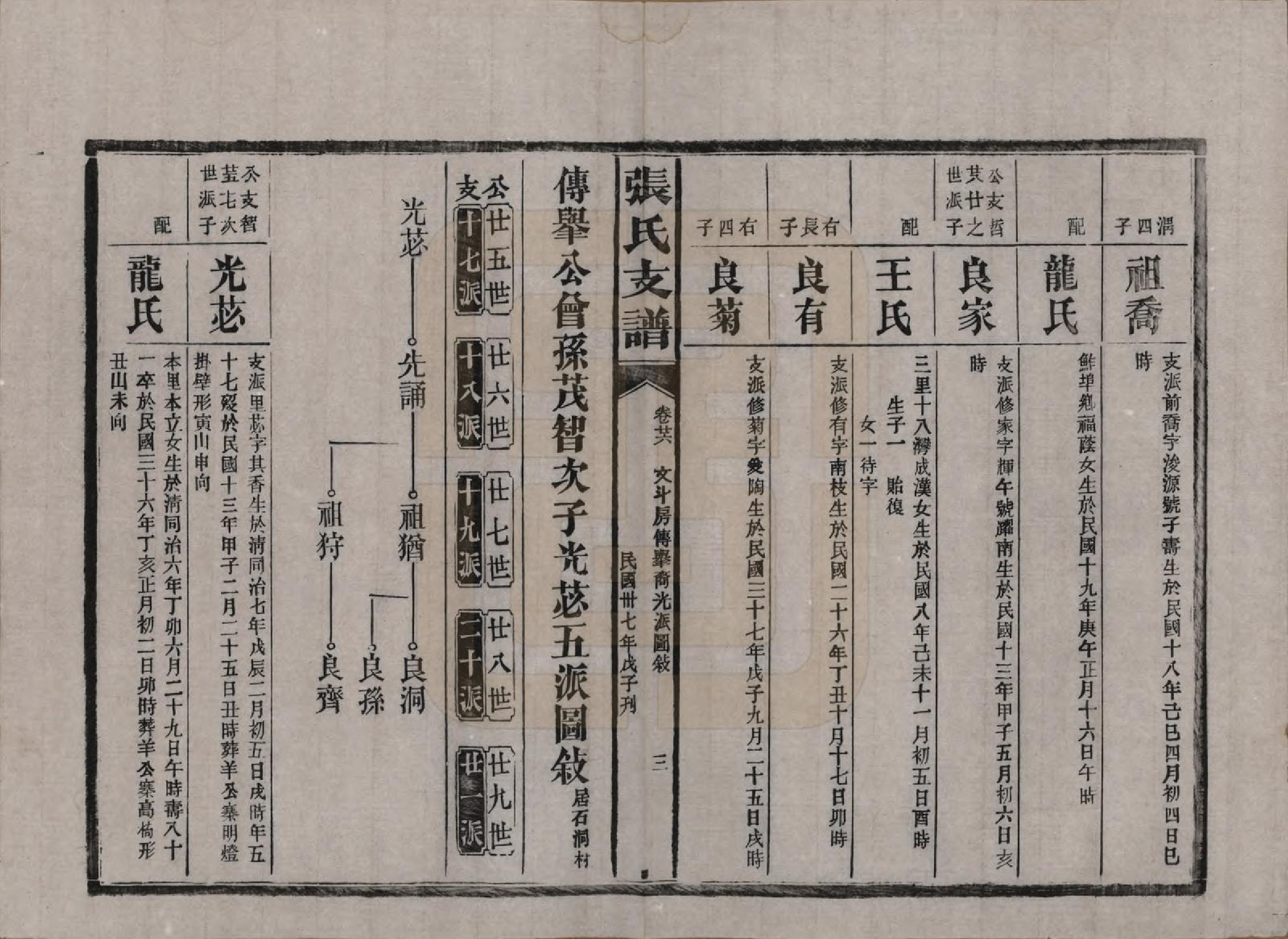 GTJP2106.张.湖南新化.张氏庆云公房支谱.民国三十八年(1949)_026.pdf_第3页