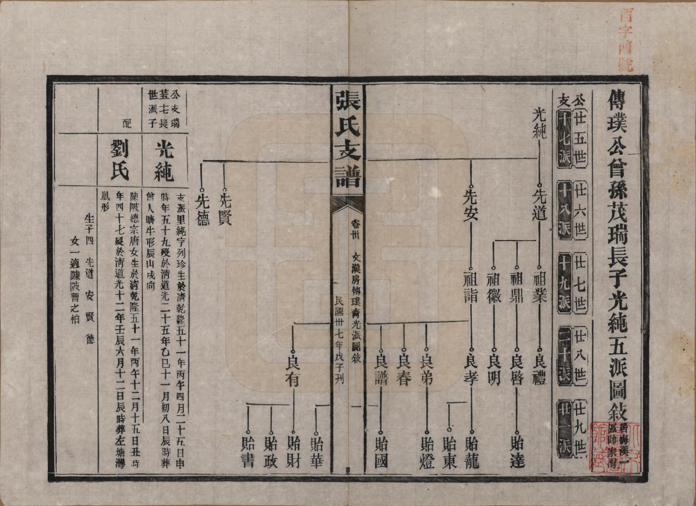 GTJP2106.张.湖南新化.张氏庆云公房支谱.民国三十八年(1949)_030.pdf_第1页