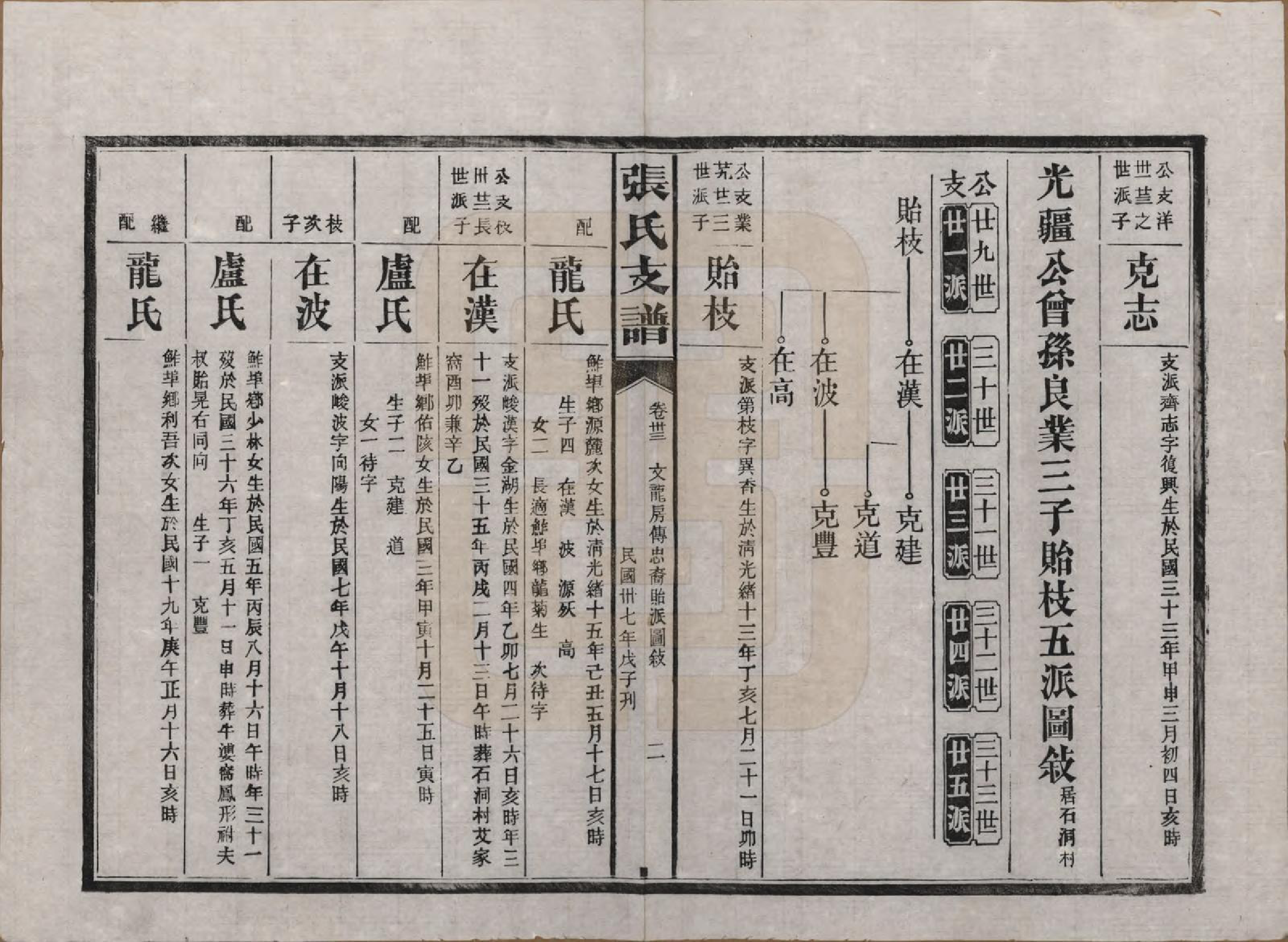 GTJP2106.张.湖南新化.张氏庆云公房支谱.民国三十八年(1949)_033.pdf_第2页