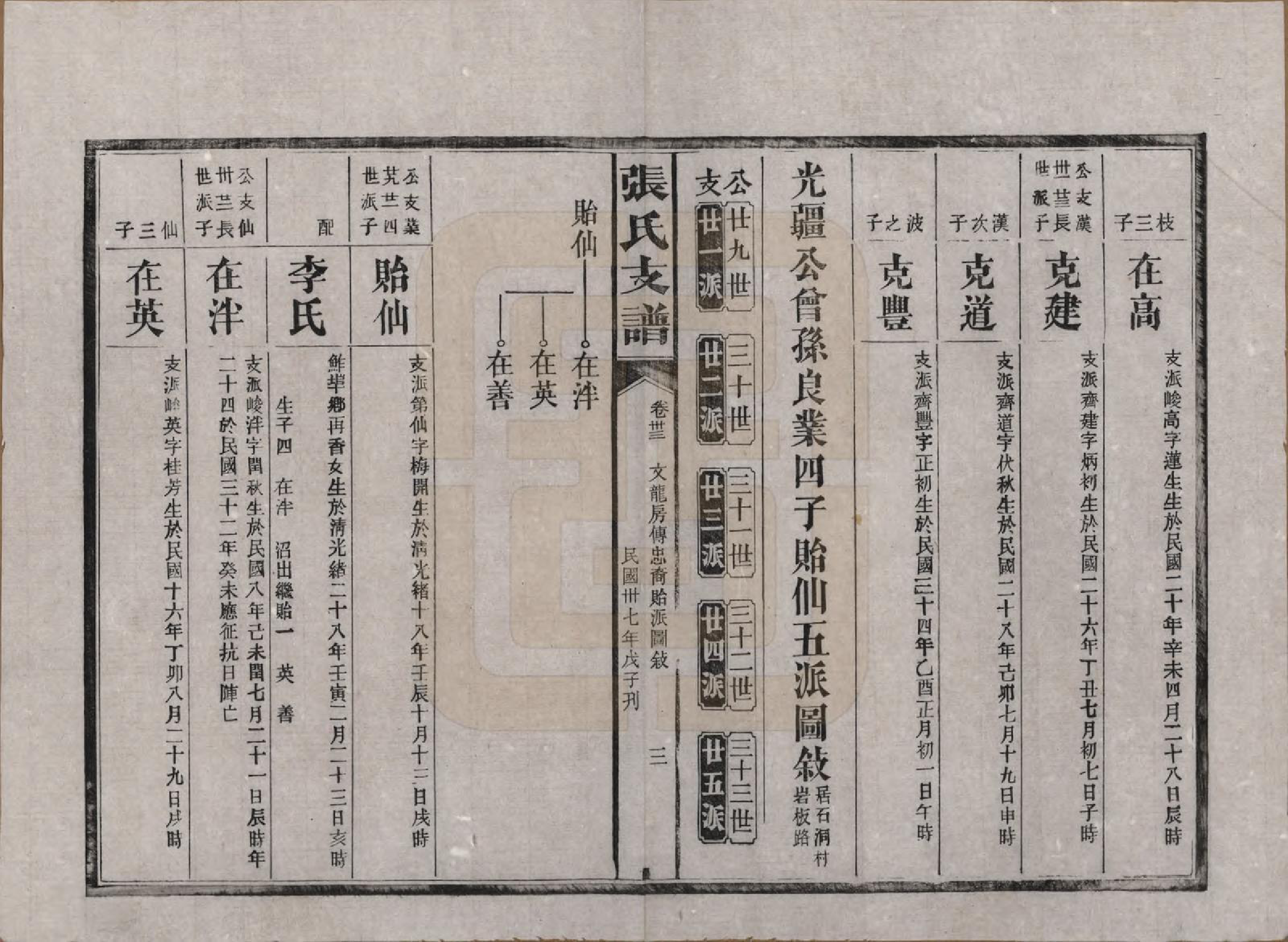 GTJP2106.张.湖南新化.张氏庆云公房支谱.民国三十八年(1949)_033.pdf_第3页