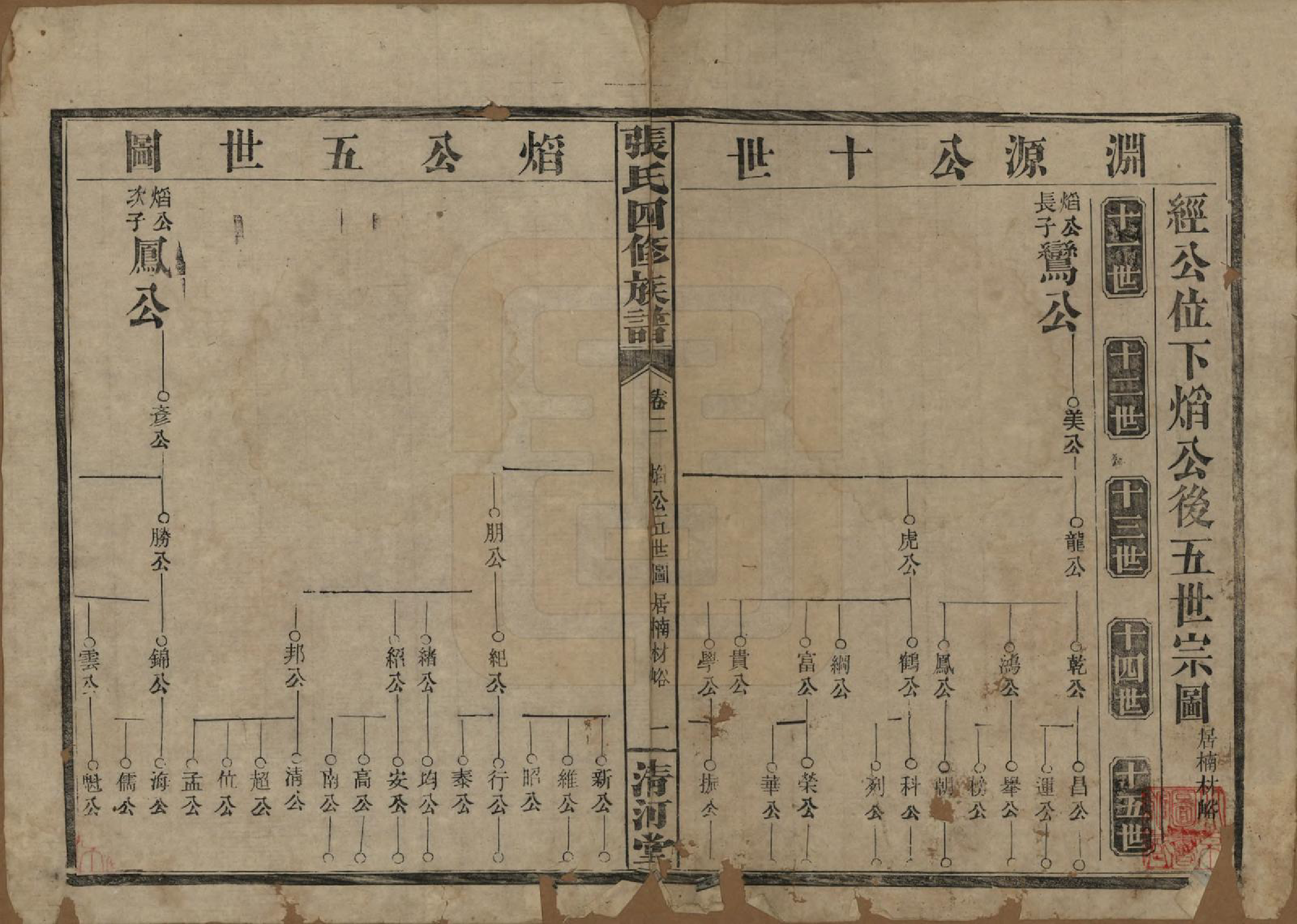 GTJP2108.张.湖南常德.湖南常德县张氏四修族谱.民国三十二年(1943)_002.pdf_第1页