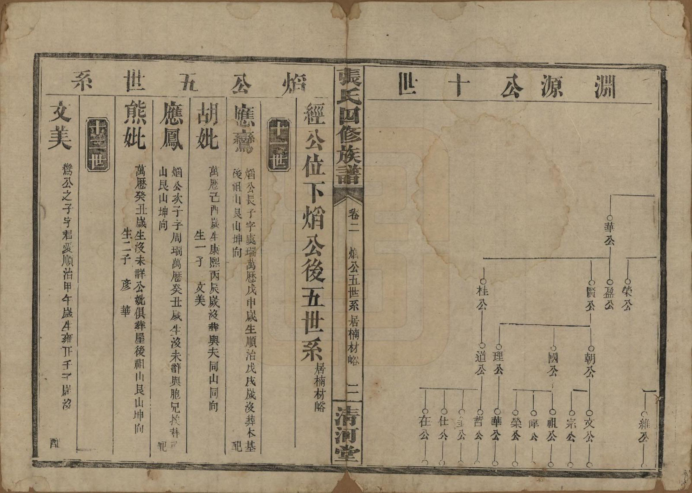 GTJP2108.张.湖南常德.湖南常德县张氏四修族谱.民国三十二年(1943)_002.pdf_第2页