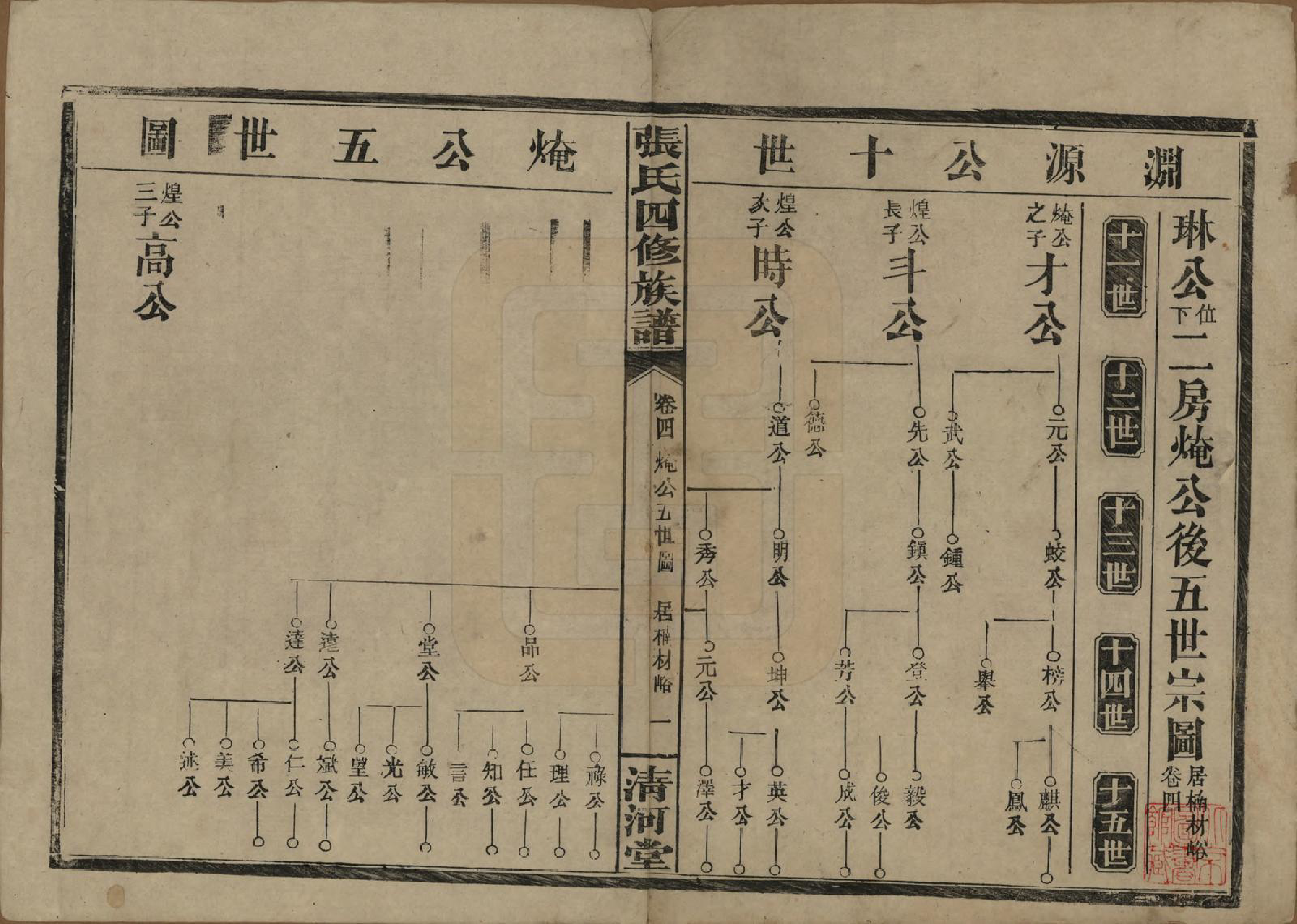 GTJP2108.张.湖南常德.湖南常德县张氏四修族谱.民国三十二年(1943)_004.pdf_第1页