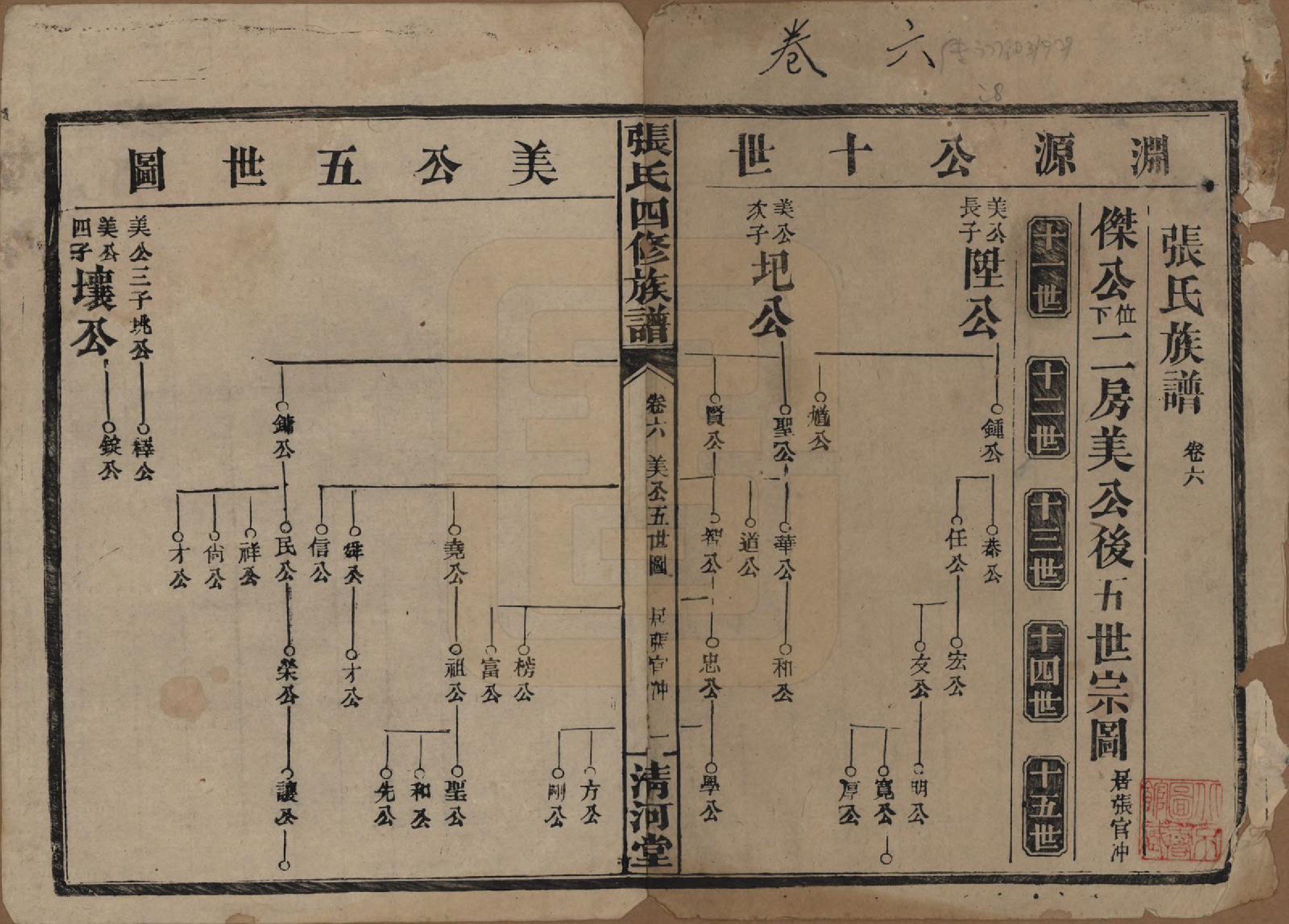 GTJP2108.张.湖南常德.湖南常德县张氏四修族谱.民国三十二年(1943)_006.pdf_第1页