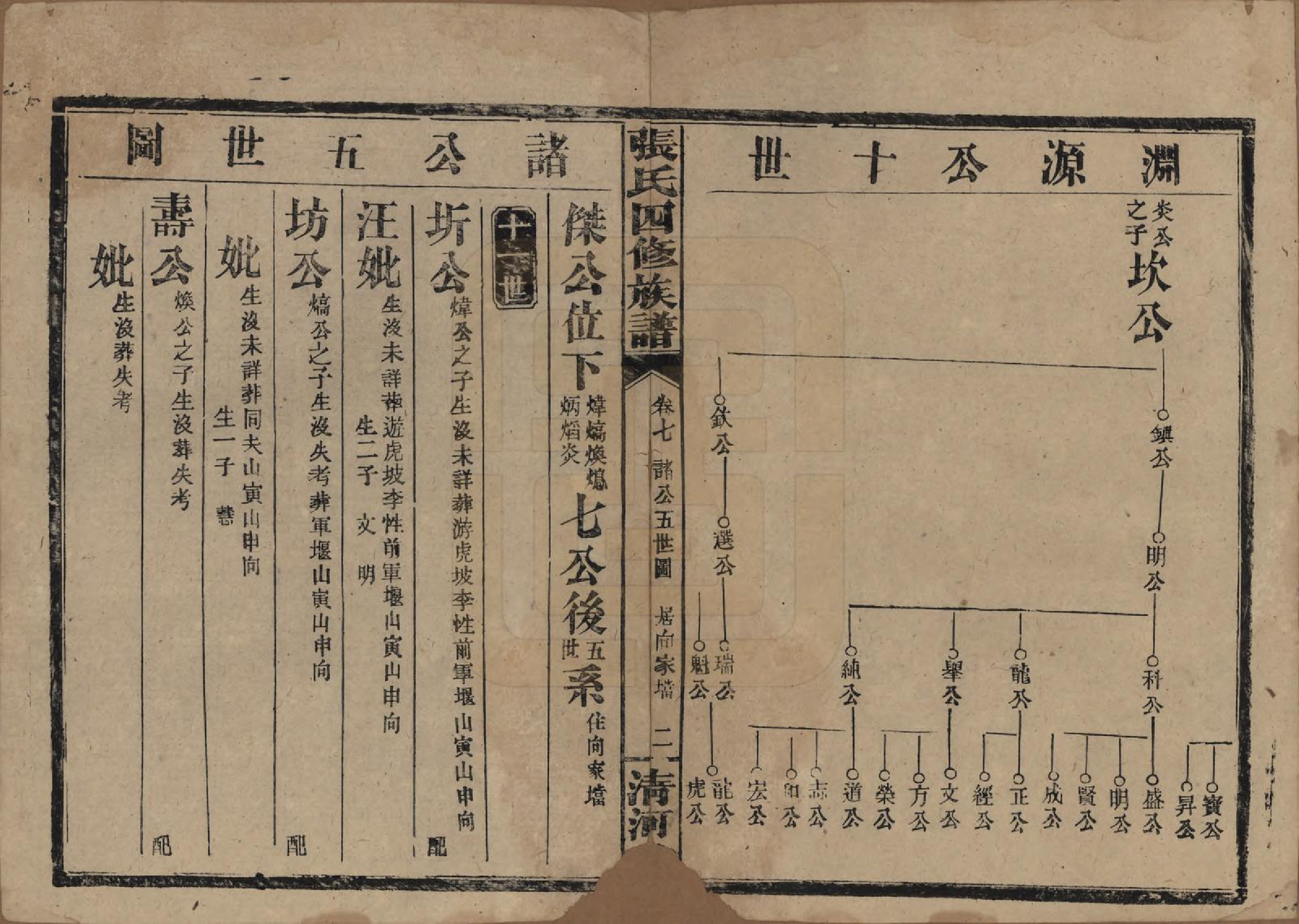 GTJP2108.张.湖南常德.湖南常德县张氏四修族谱.民国三十二年(1943)_007.pdf_第2页