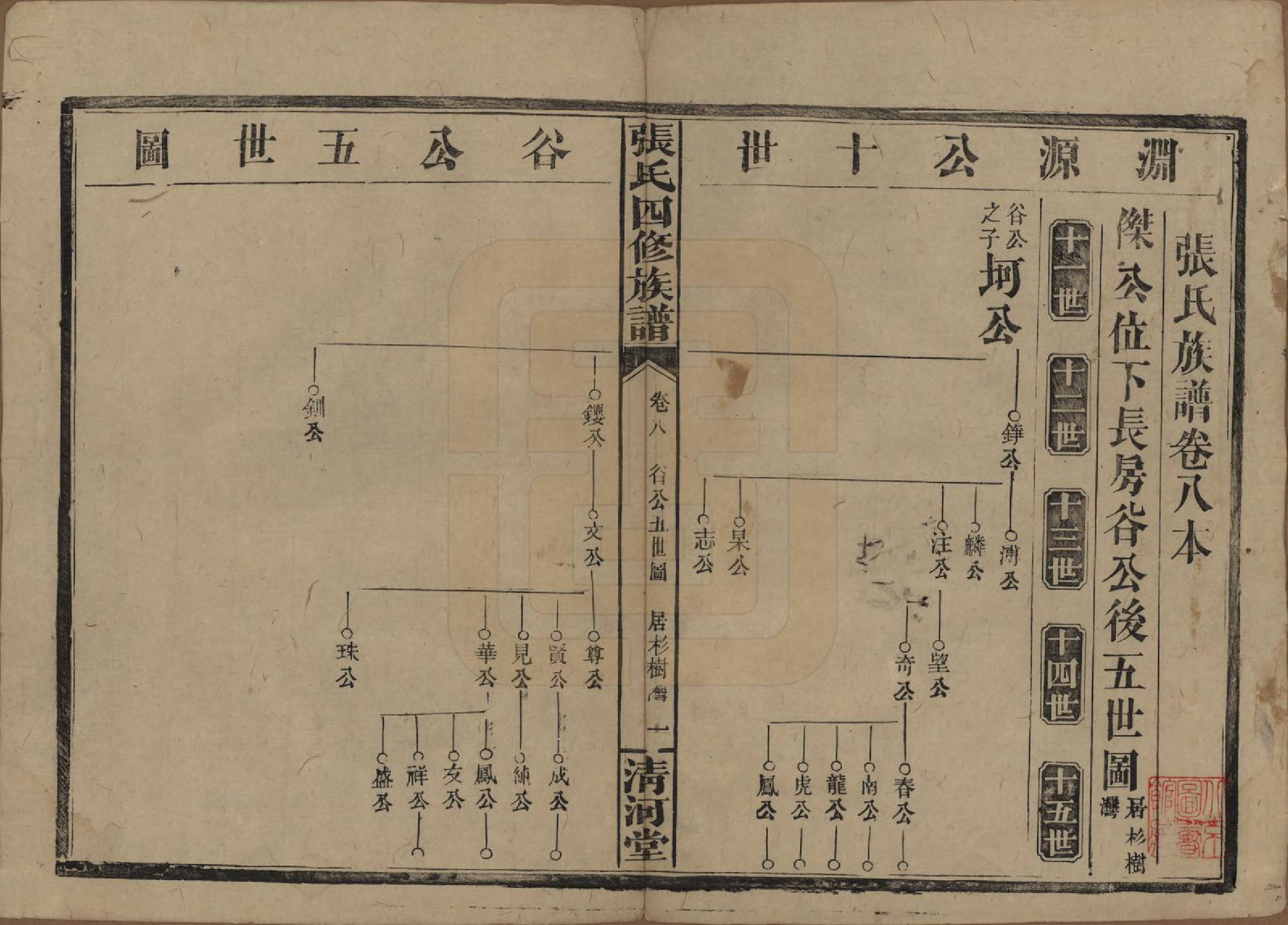 GTJP2108.张.湖南常德.湖南常德县张氏四修族谱.民国三十二年(1943)_008.pdf_第1页