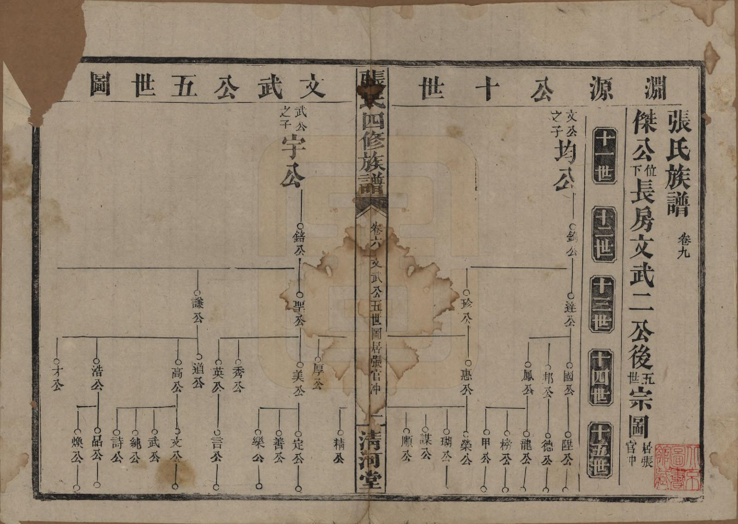 GTJP2108.张.湖南常德.湖南常德县张氏四修族谱.民国三十二年(1943)_009.pdf_第1页