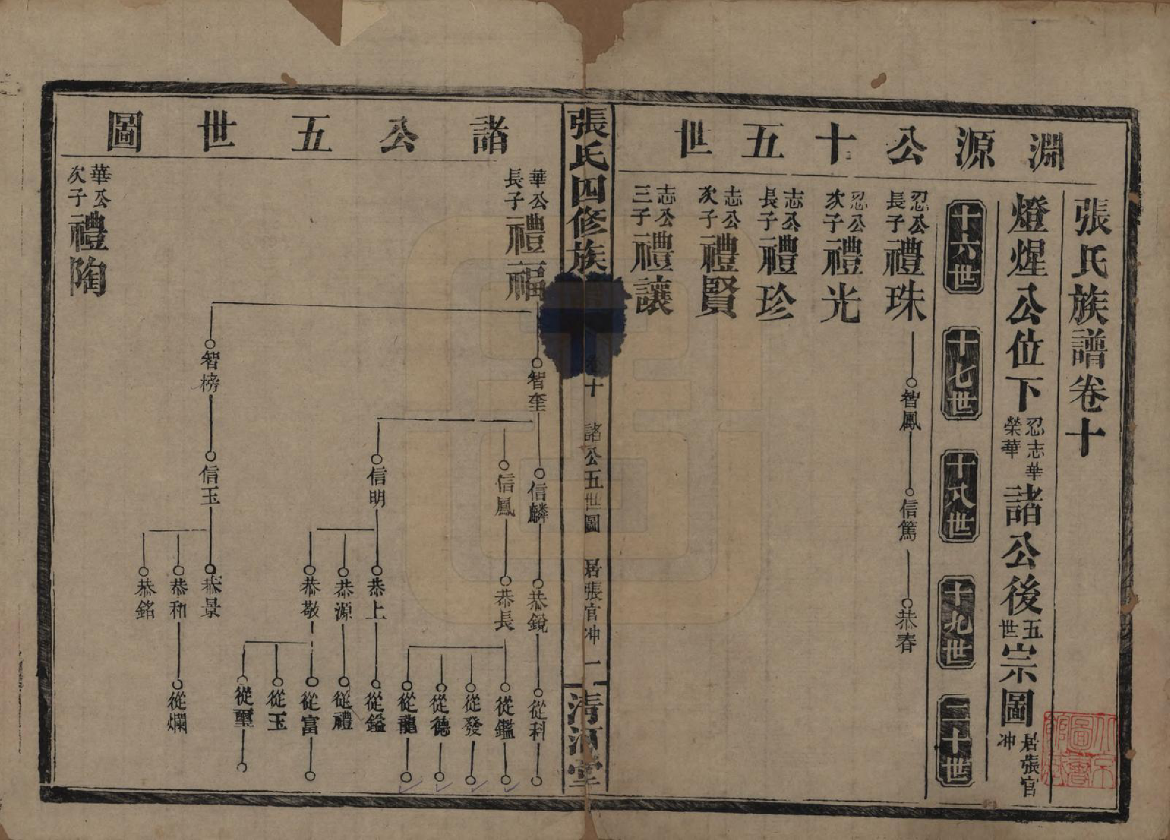 GTJP2108.张.湖南常德.湖南常德县张氏四修族谱.民国三十二年(1943)_010.pdf_第1页