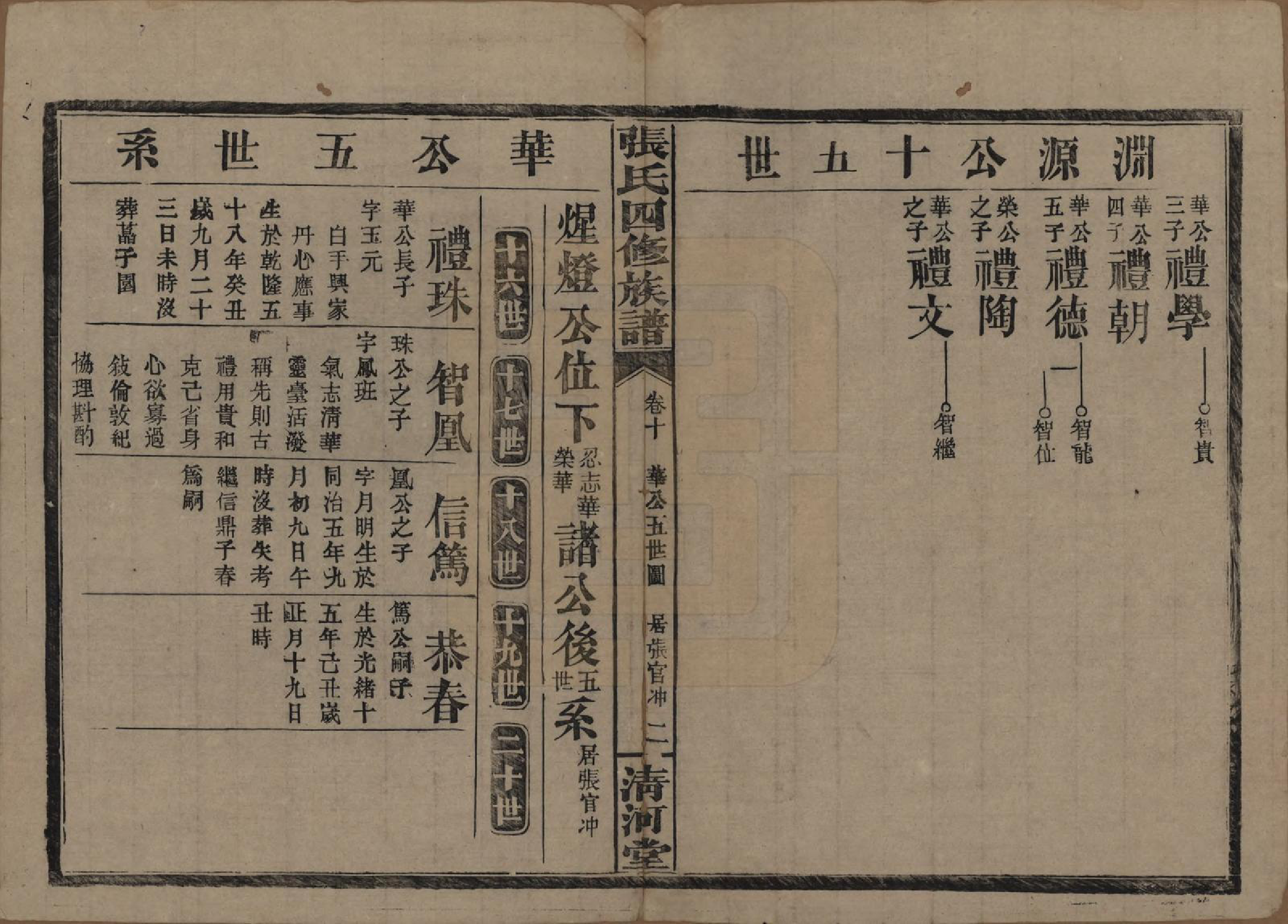 GTJP2108.张.湖南常德.湖南常德县张氏四修族谱.民国三十二年(1943)_010.pdf_第2页