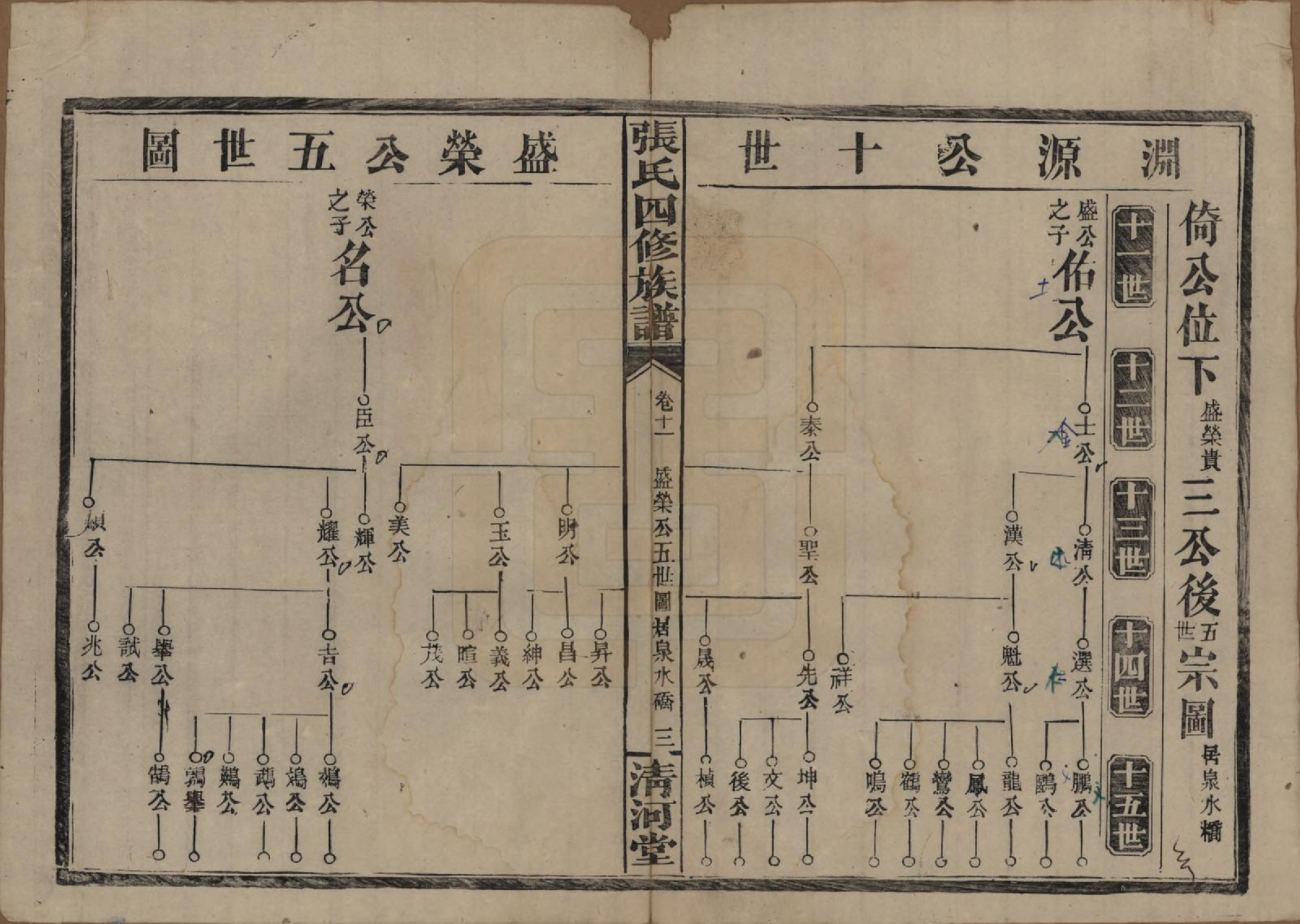 GTJP2108.张.湖南常德.湖南常德县张氏四修族谱.民国三十二年(1943)_011.pdf_第3页