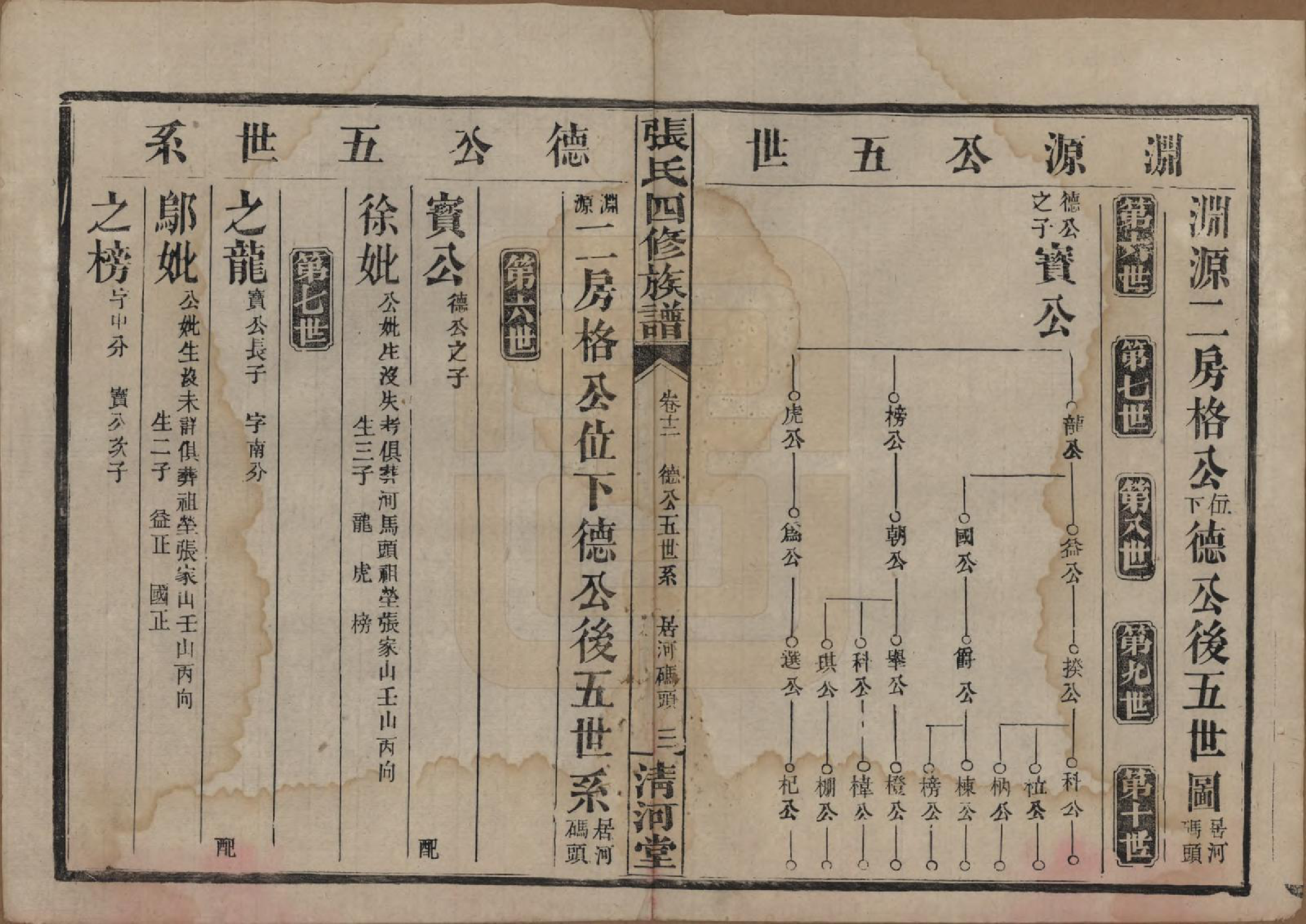 GTJP2108.张.湖南常德.湖南常德县张氏四修族谱.民国三十二年(1943)_012.pdf_第3页