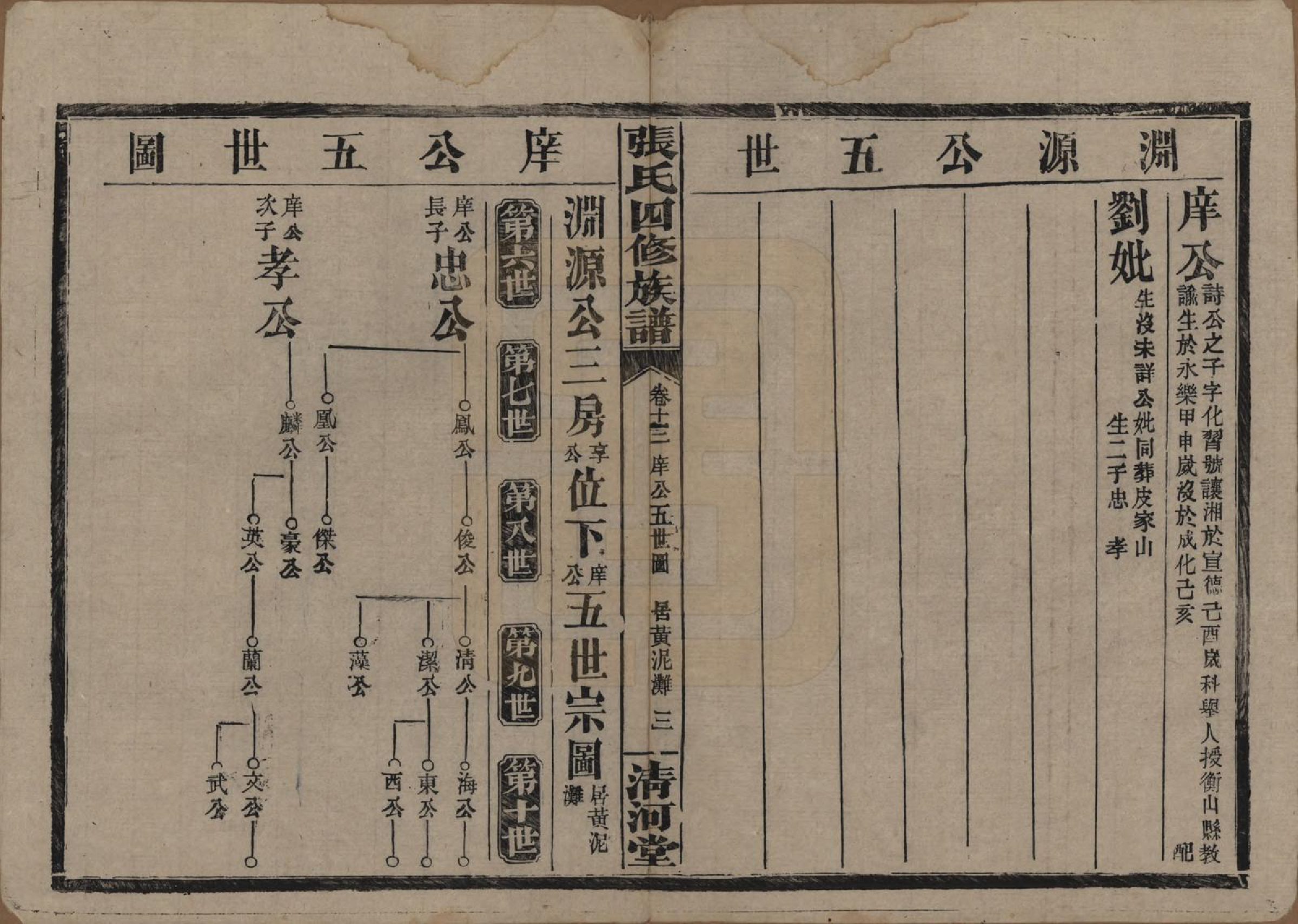 GTJP2108.张.湖南常德.湖南常德县张氏四修族谱.民国三十二年(1943)_013.pdf_第3页