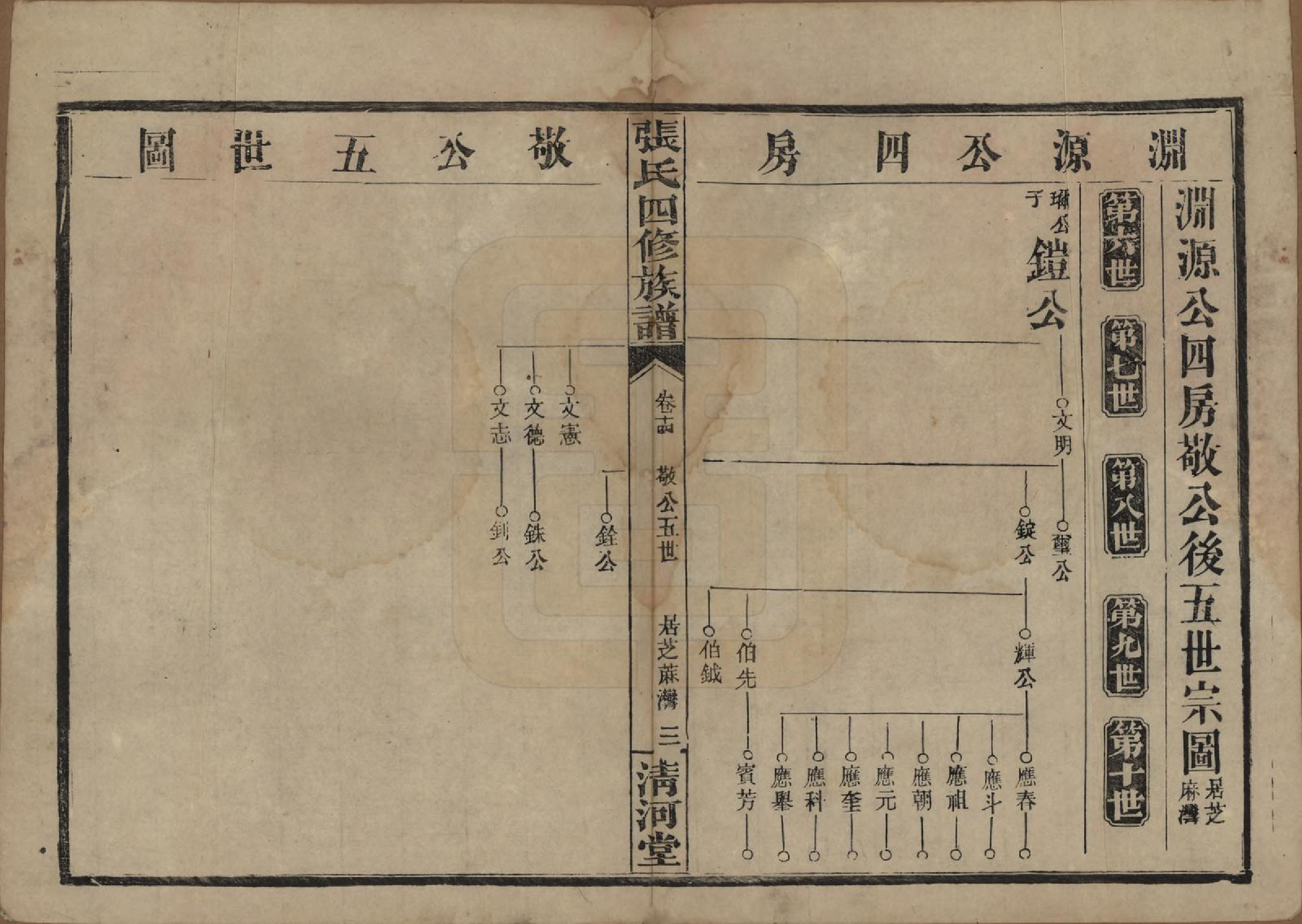 GTJP2108.张.湖南常德.湖南常德县张氏四修族谱.民国三十二年(1943)_014.pdf_第3页