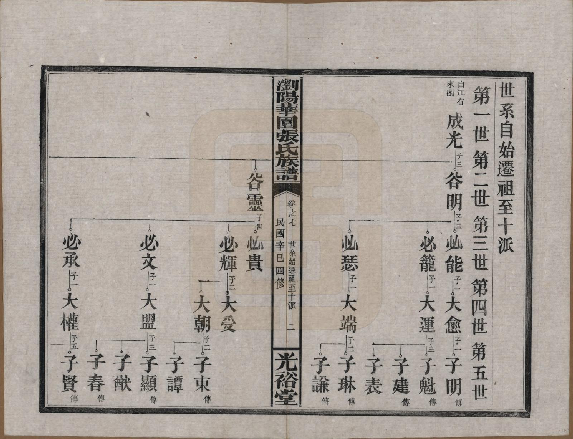 GTJP2113.张.湖南浏阳.浏阳华园张氏族谱.民国三十年(1941)_007.pdf_第2页