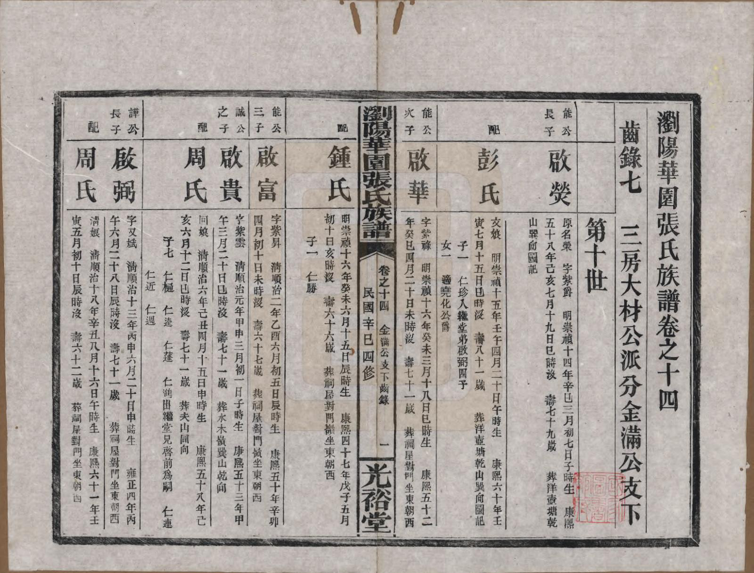 GTJP2113.张.湖南浏阳.浏阳华园张氏族谱.民国三十年(1941)_014.pdf_第1页