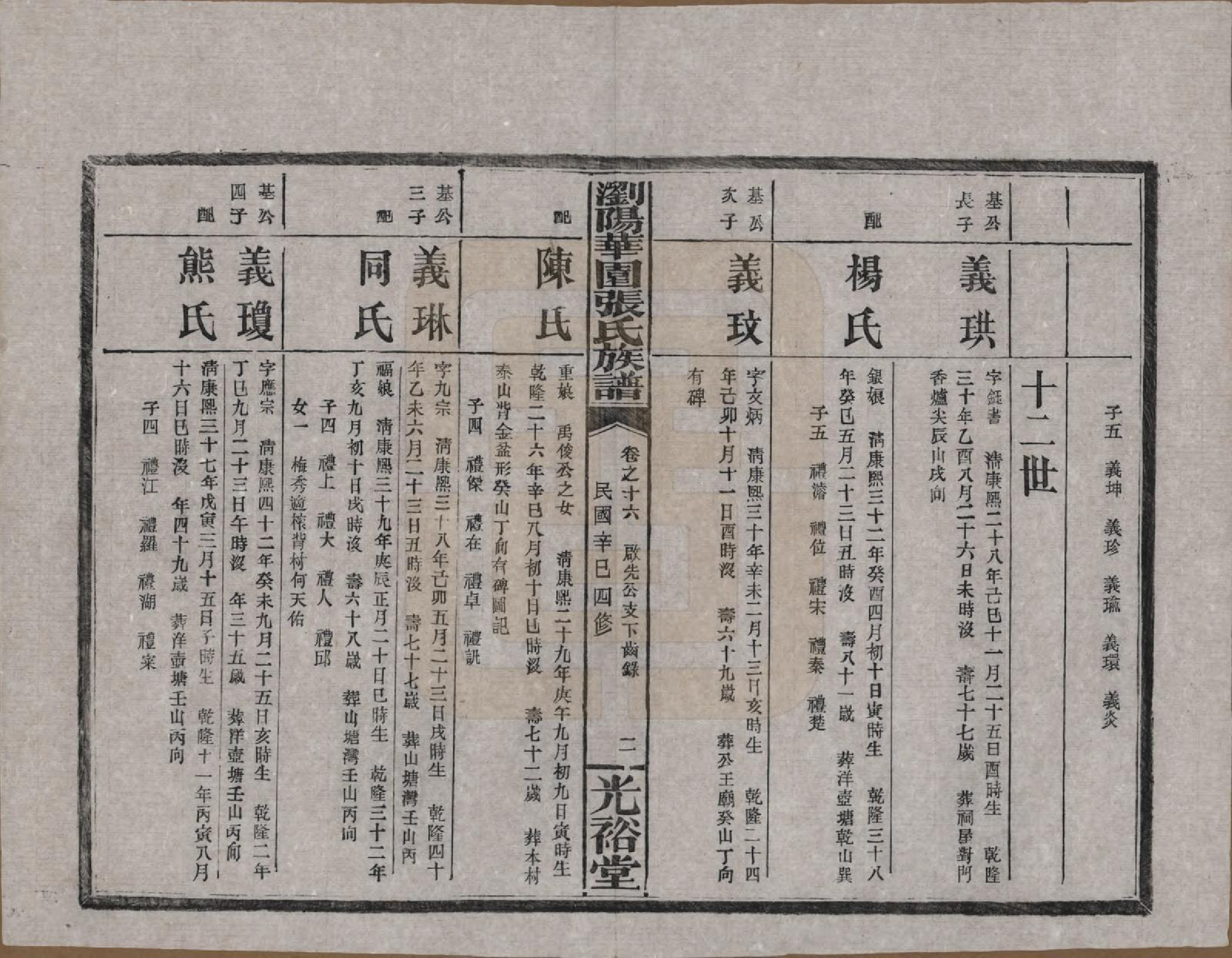 GTJP2113.张.湖南浏阳.浏阳华园张氏族谱.民国三十年(1941)_016.pdf_第2页