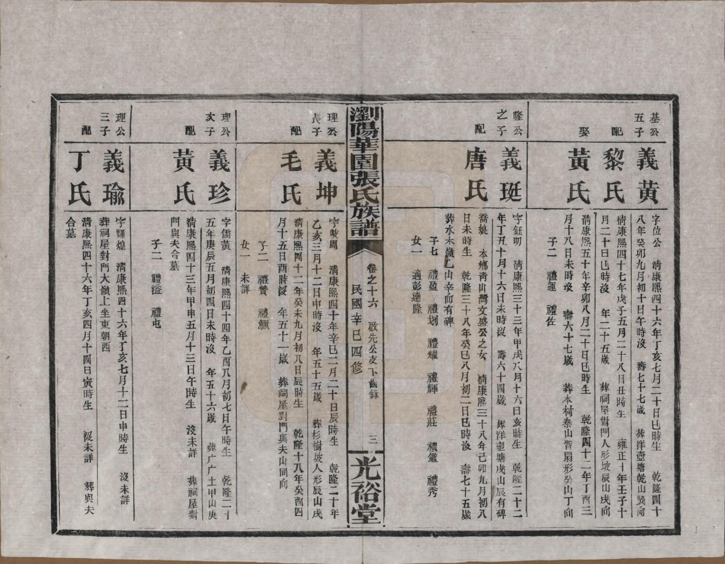 GTJP2113.张.湖南浏阳.浏阳华园张氏族谱.民国三十年(1941)_016.pdf_第3页