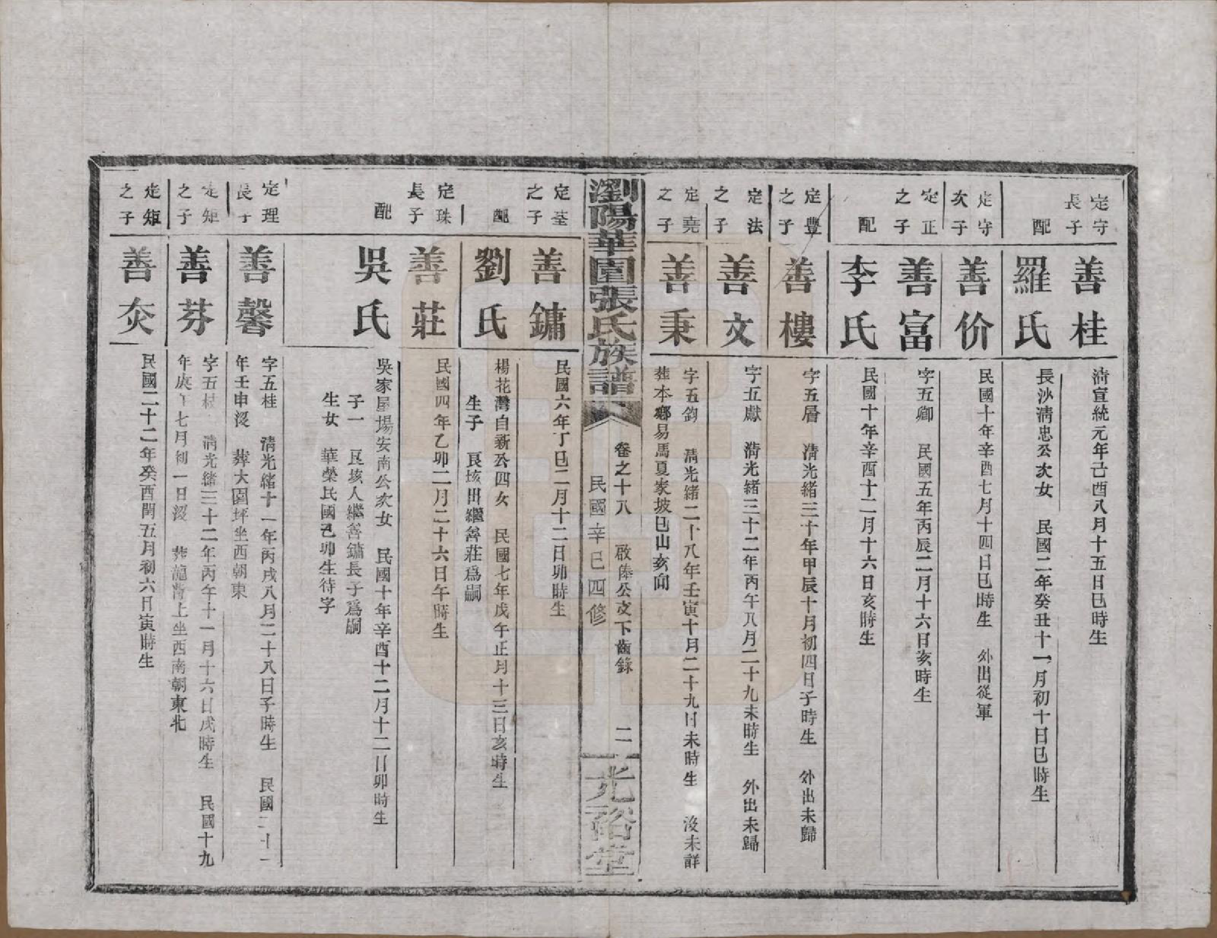 GTJP2113.张.湖南浏阳.浏阳华园张氏族谱.民国三十年(1941)_018.pdf_第2页