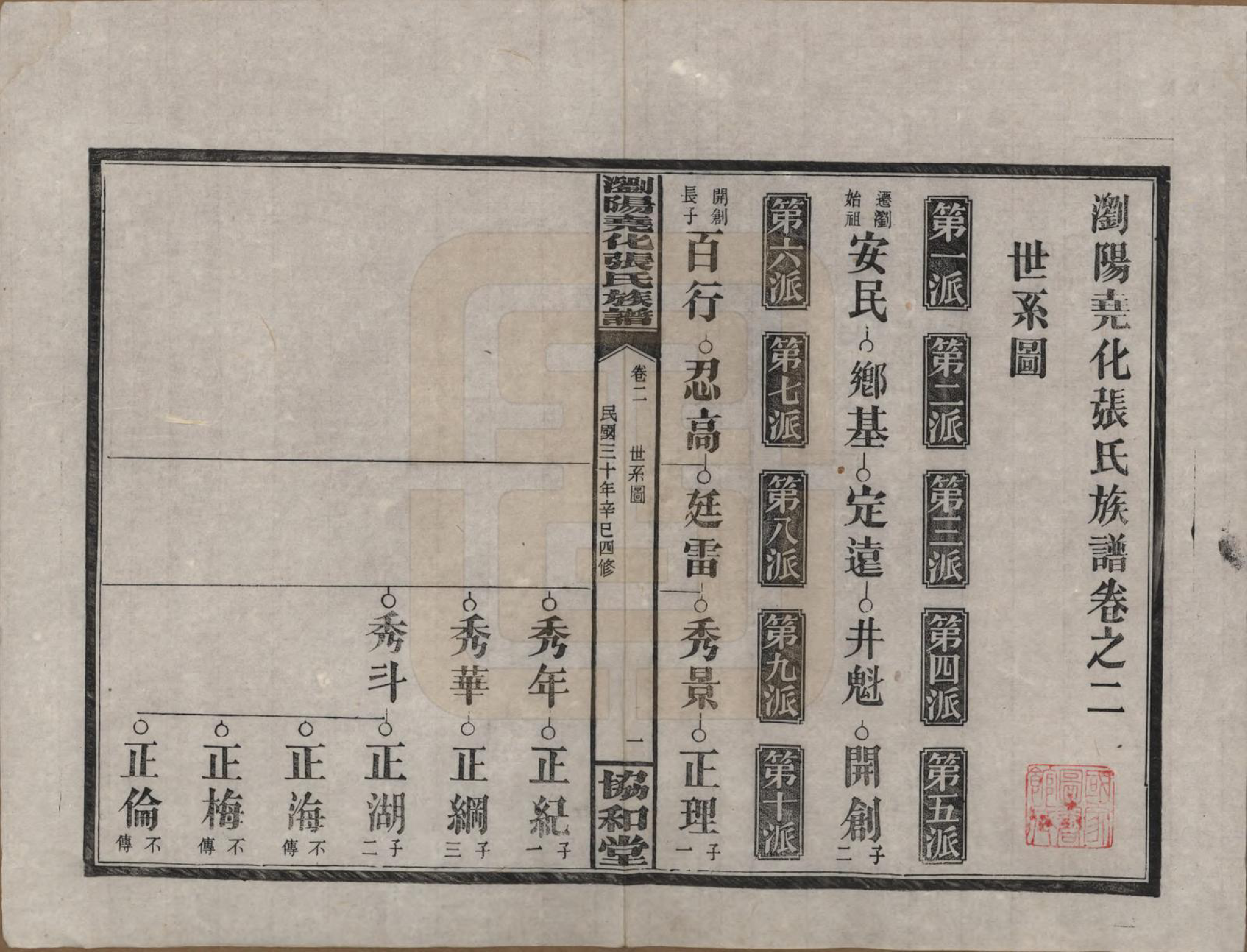 GTJP2114.张.湖南浏阳.浏阳尧化张氏族谱.民国三十年(1941)_002.pdf_第1页