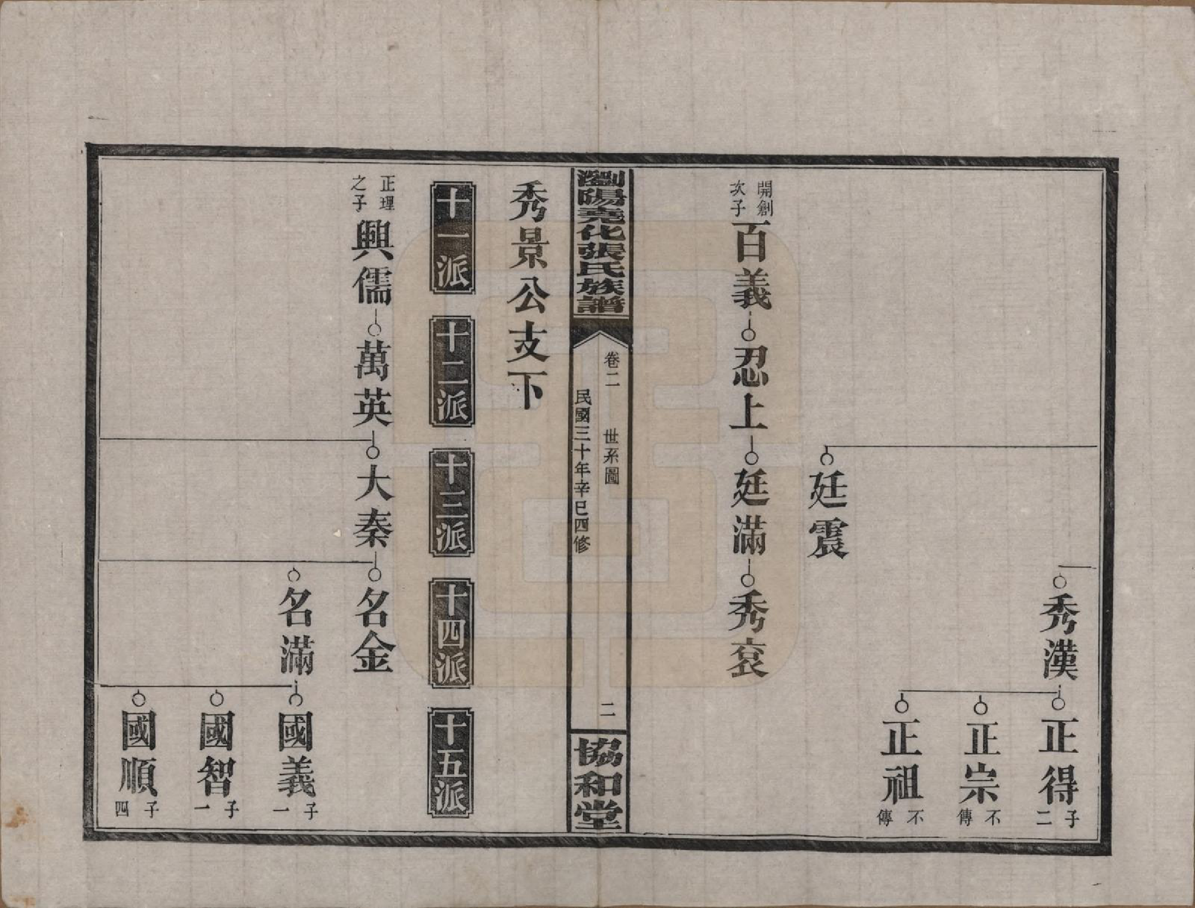 GTJP2114.张.湖南浏阳.浏阳尧化张氏族谱.民国三十年(1941)_002.pdf_第2页