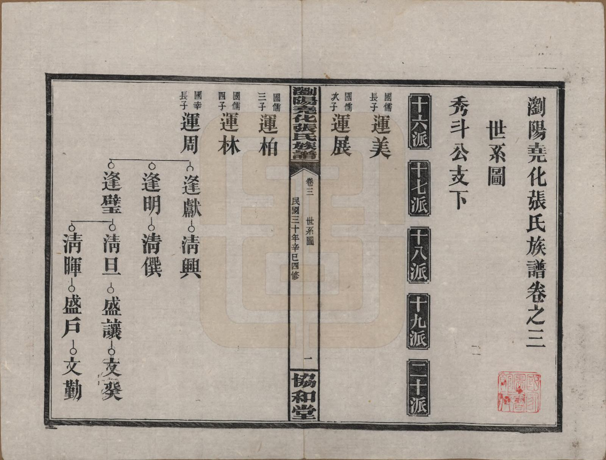 GTJP2114.张.湖南浏阳.浏阳尧化张氏族谱.民国三十年(1941)_003.pdf_第1页