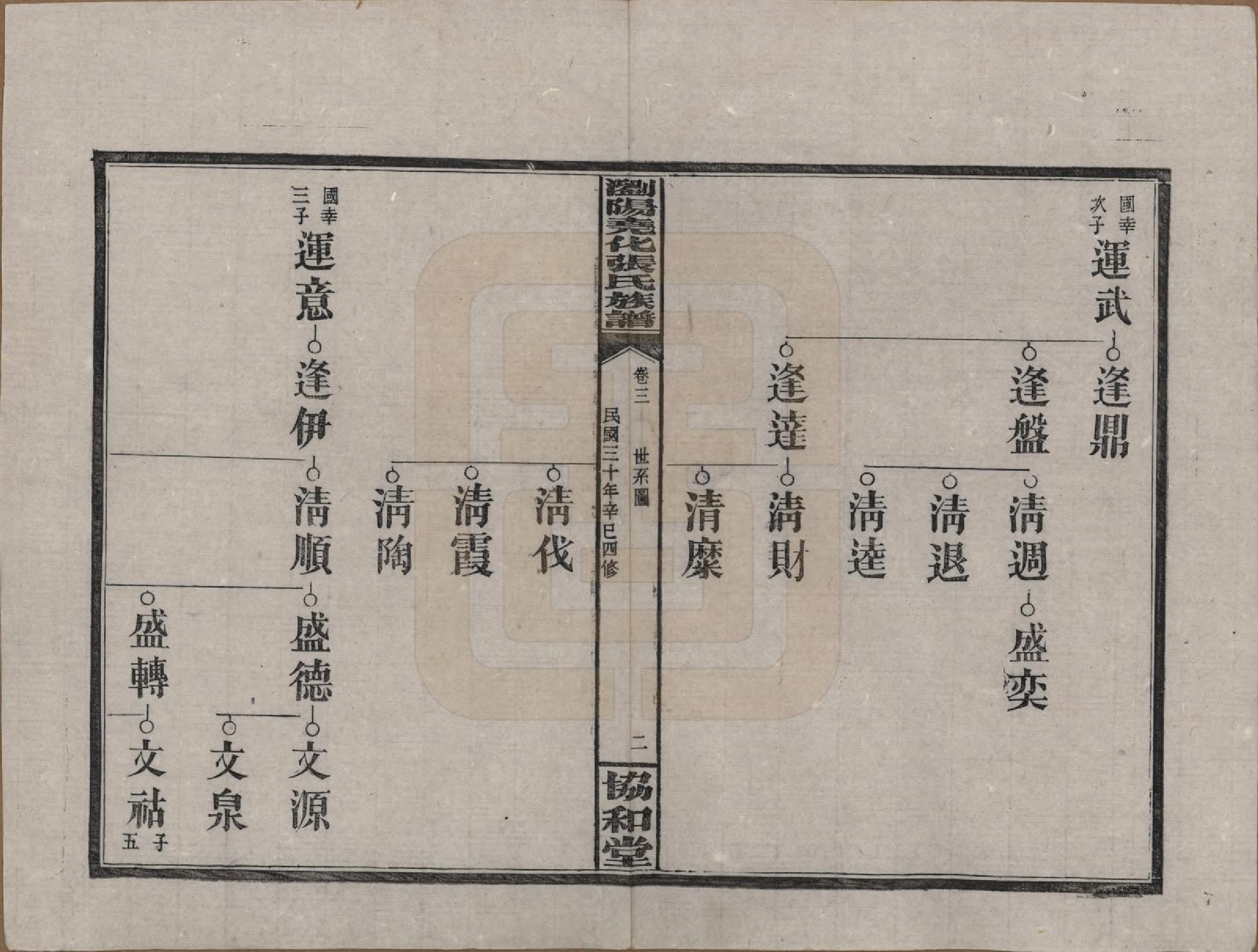 GTJP2114.张.湖南浏阳.浏阳尧化张氏族谱.民国三十年(1941)_003.pdf_第2页