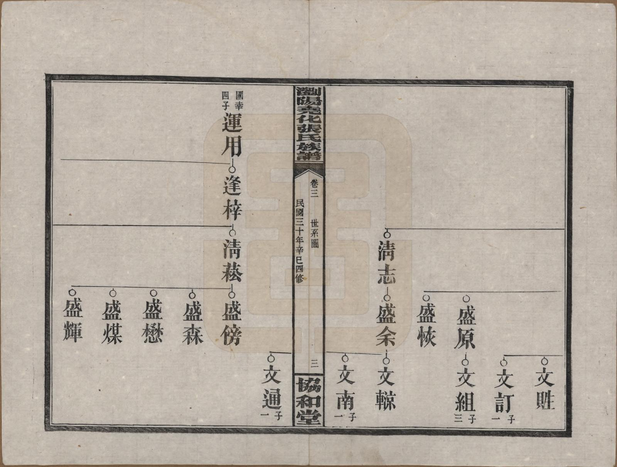 GTJP2114.张.湖南浏阳.浏阳尧化张氏族谱.民国三十年(1941)_003.pdf_第3页