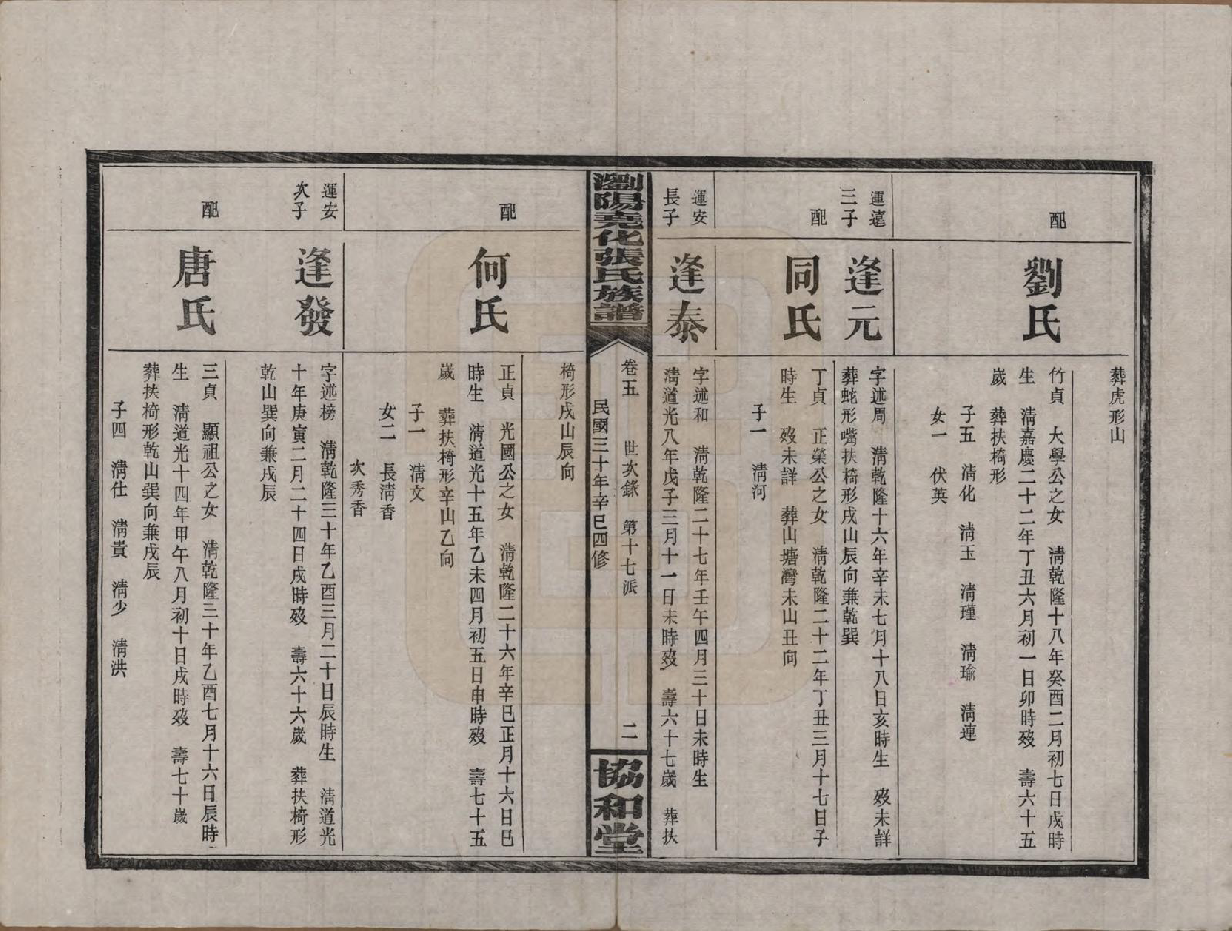 GTJP2114.张.湖南浏阳.浏阳尧化张氏族谱.民国三十年(1941)_005.pdf_第2页