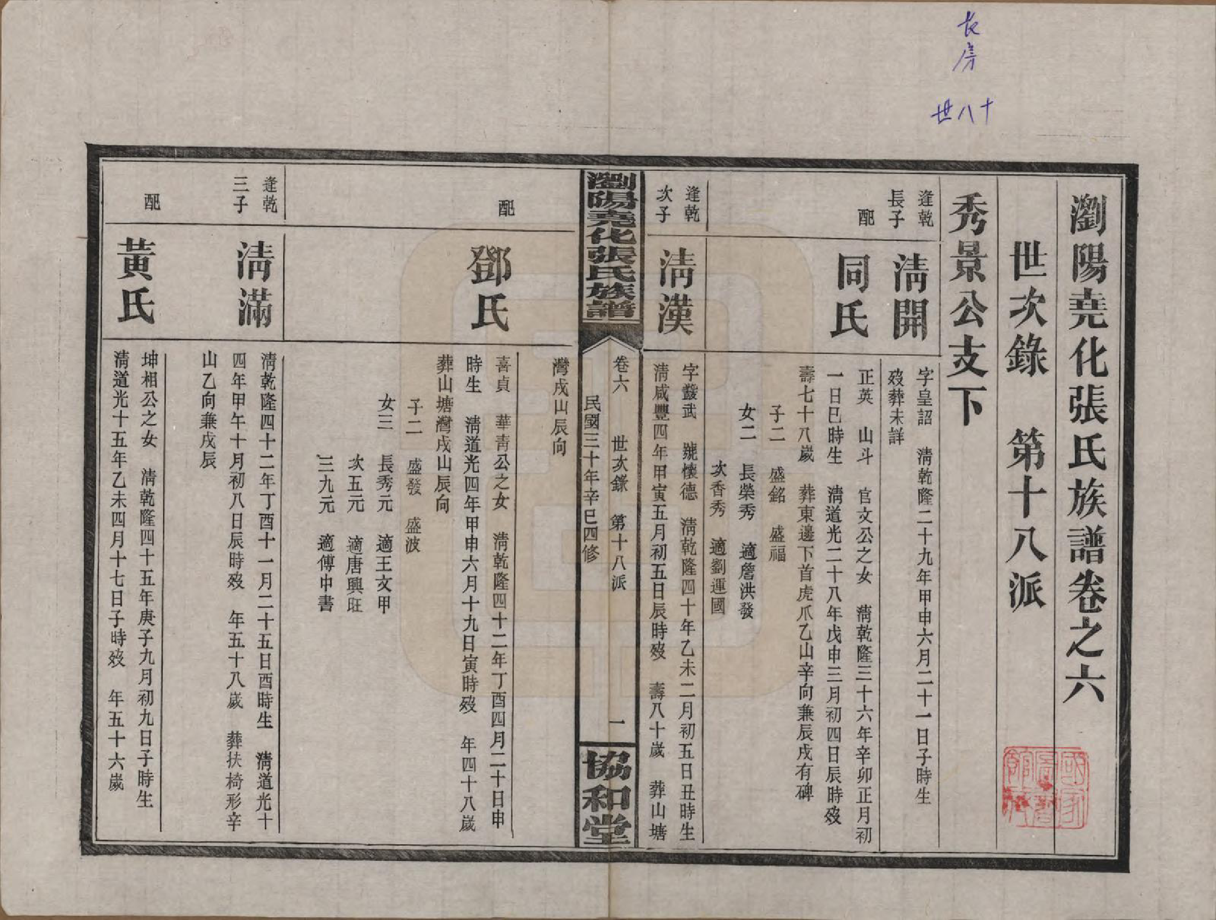 GTJP2114.张.湖南浏阳.浏阳尧化张氏族谱.民国三十年(1941)_006.pdf_第1页