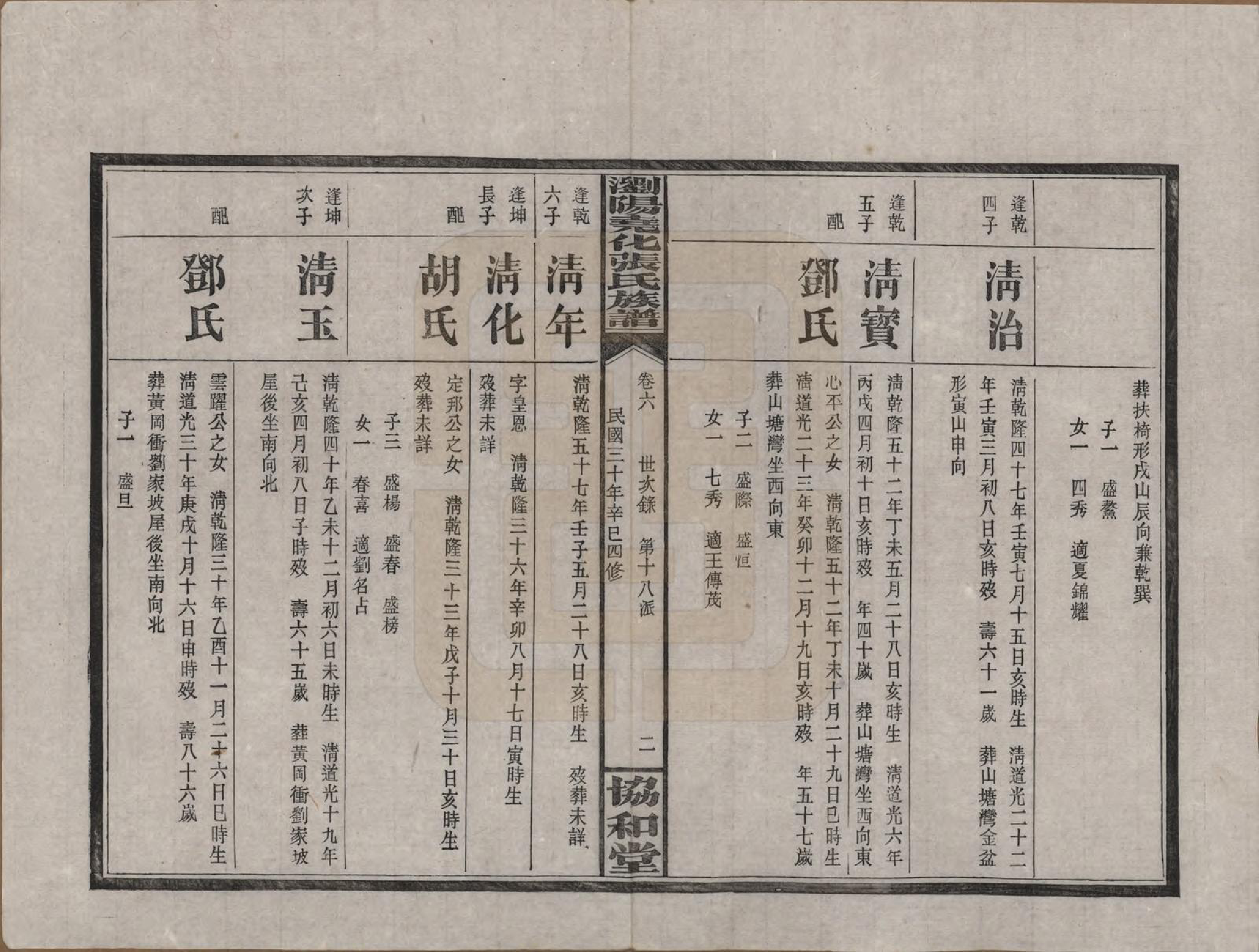 GTJP2114.张.湖南浏阳.浏阳尧化张氏族谱.民国三十年(1941)_006.pdf_第2页