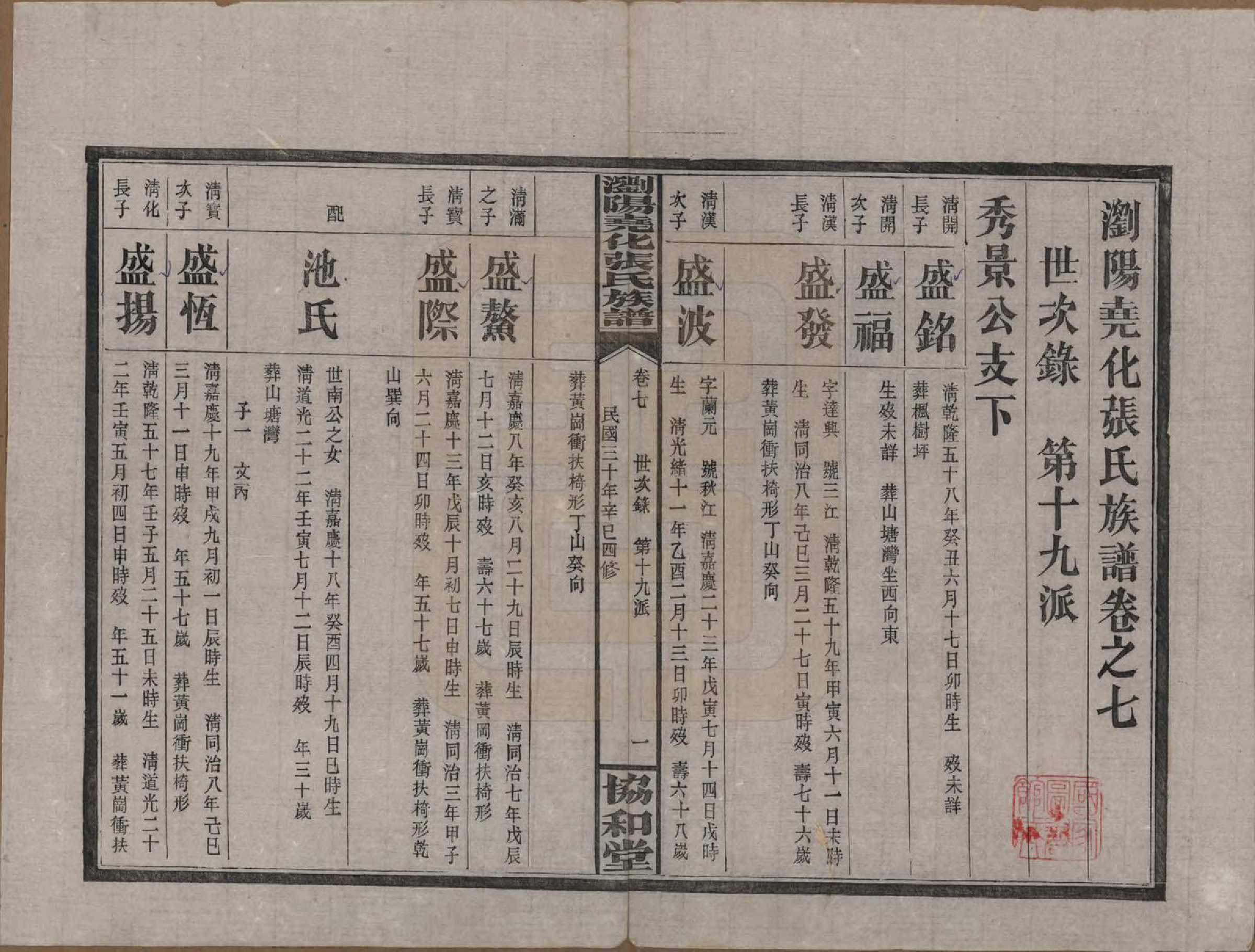 GTJP2114.张.湖南浏阳.浏阳尧化张氏族谱.民国三十年(1941)_007.pdf_第1页