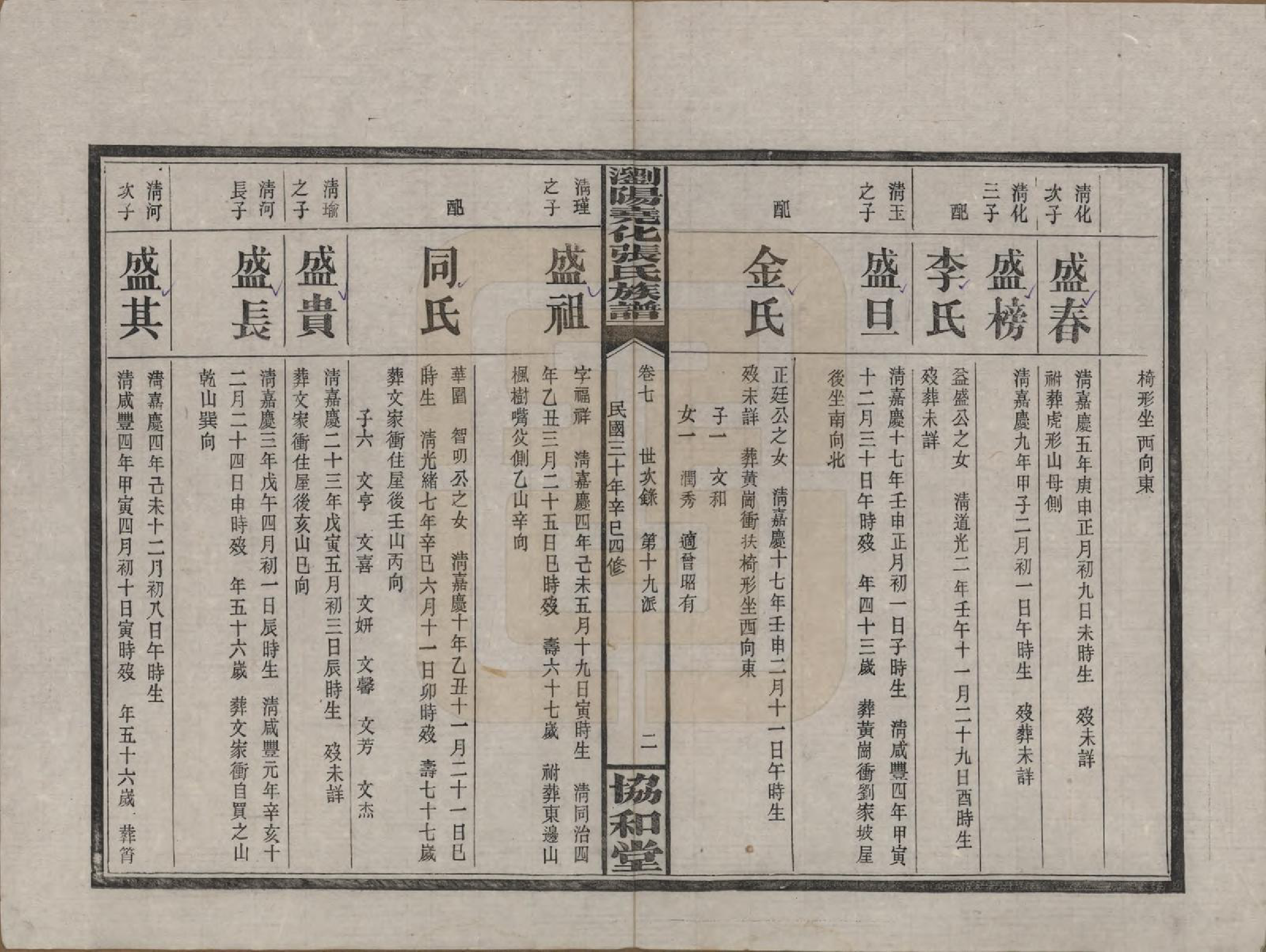 GTJP2114.张.湖南浏阳.浏阳尧化张氏族谱.民国三十年(1941)_007.pdf_第2页